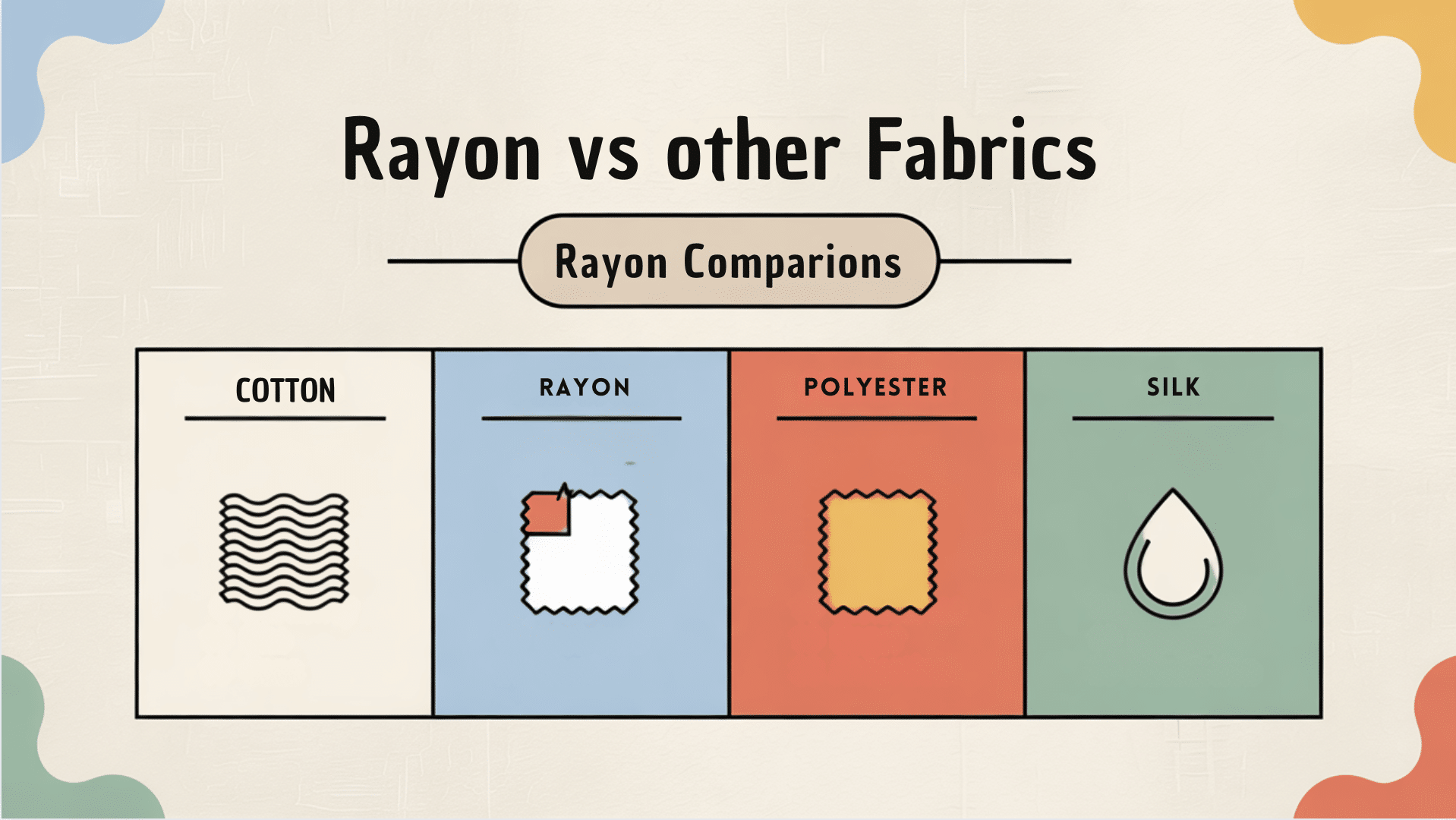 Comparision