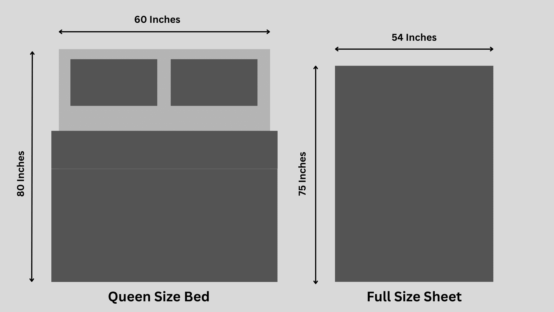 Do Full Sheets Fit Queen