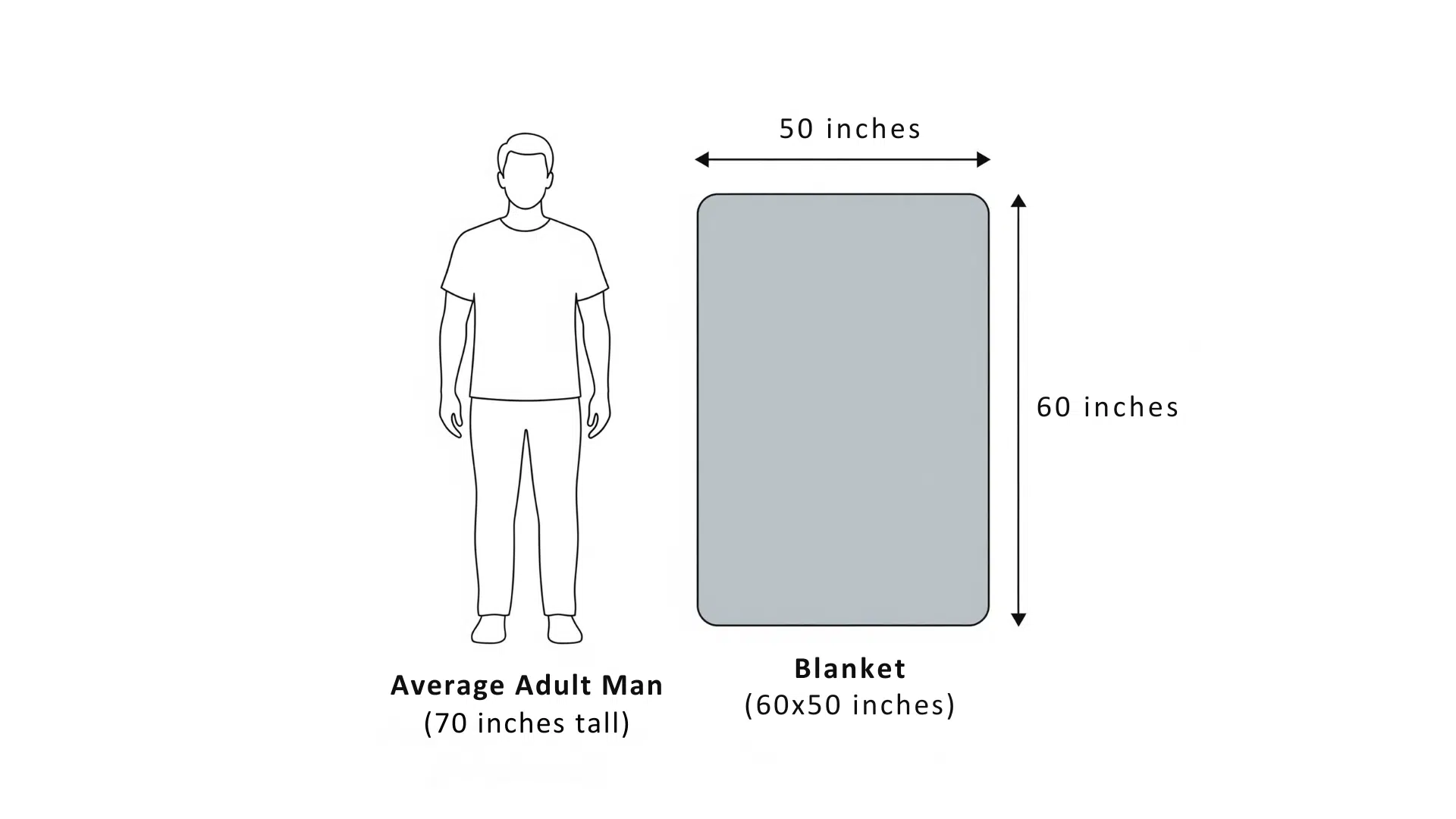 How Big Is a 50x60 Blanket?