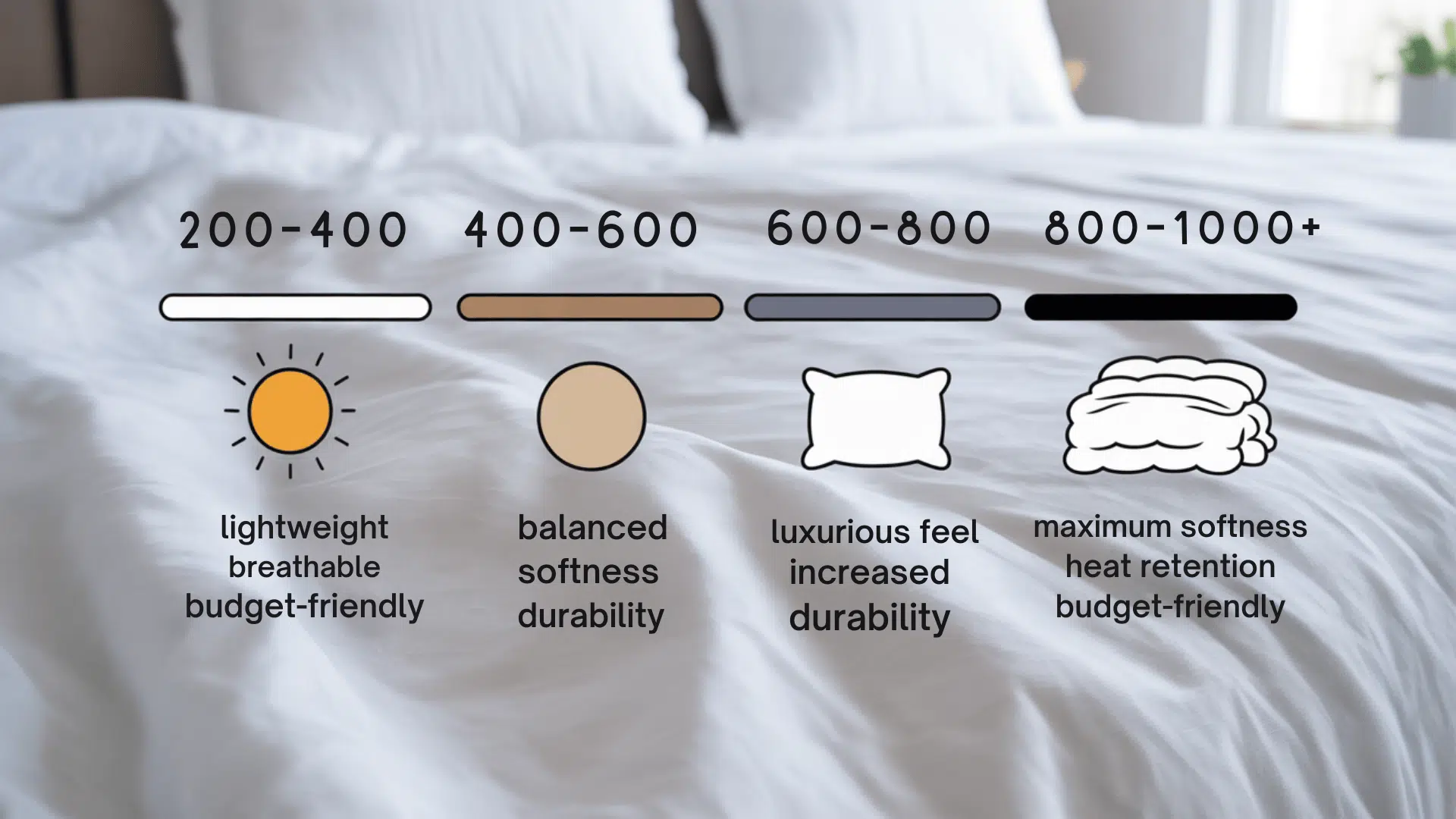Ideal Thread Count for Different Types of Sheets