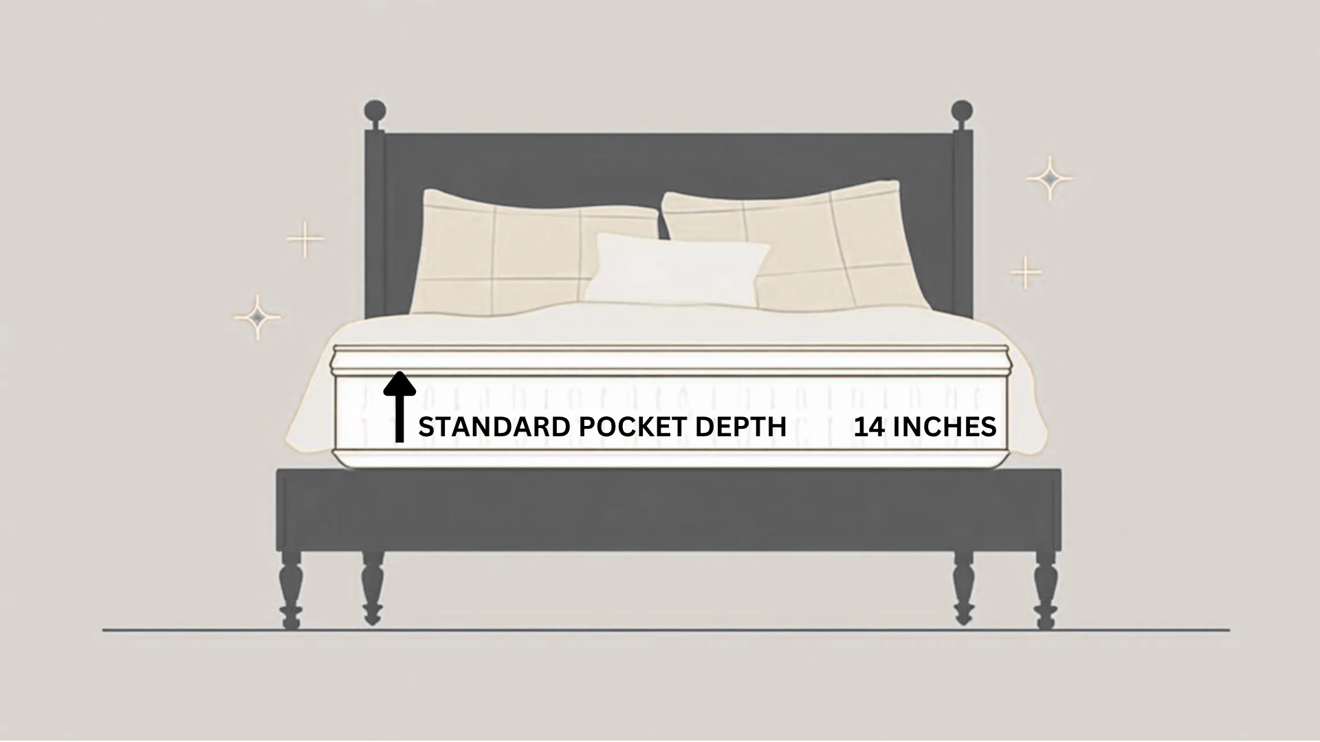 POCKET DEPTH