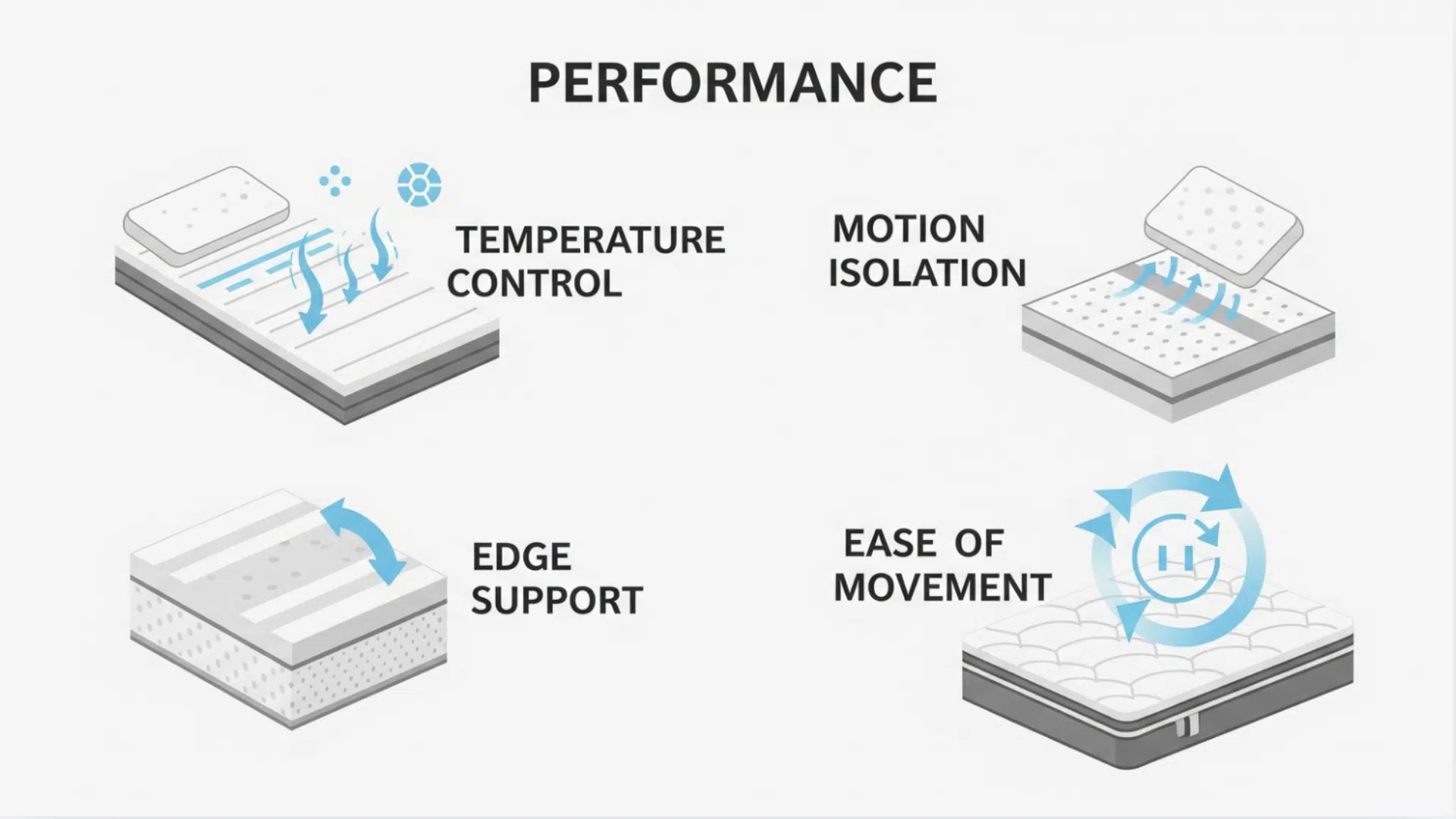 Performance Features