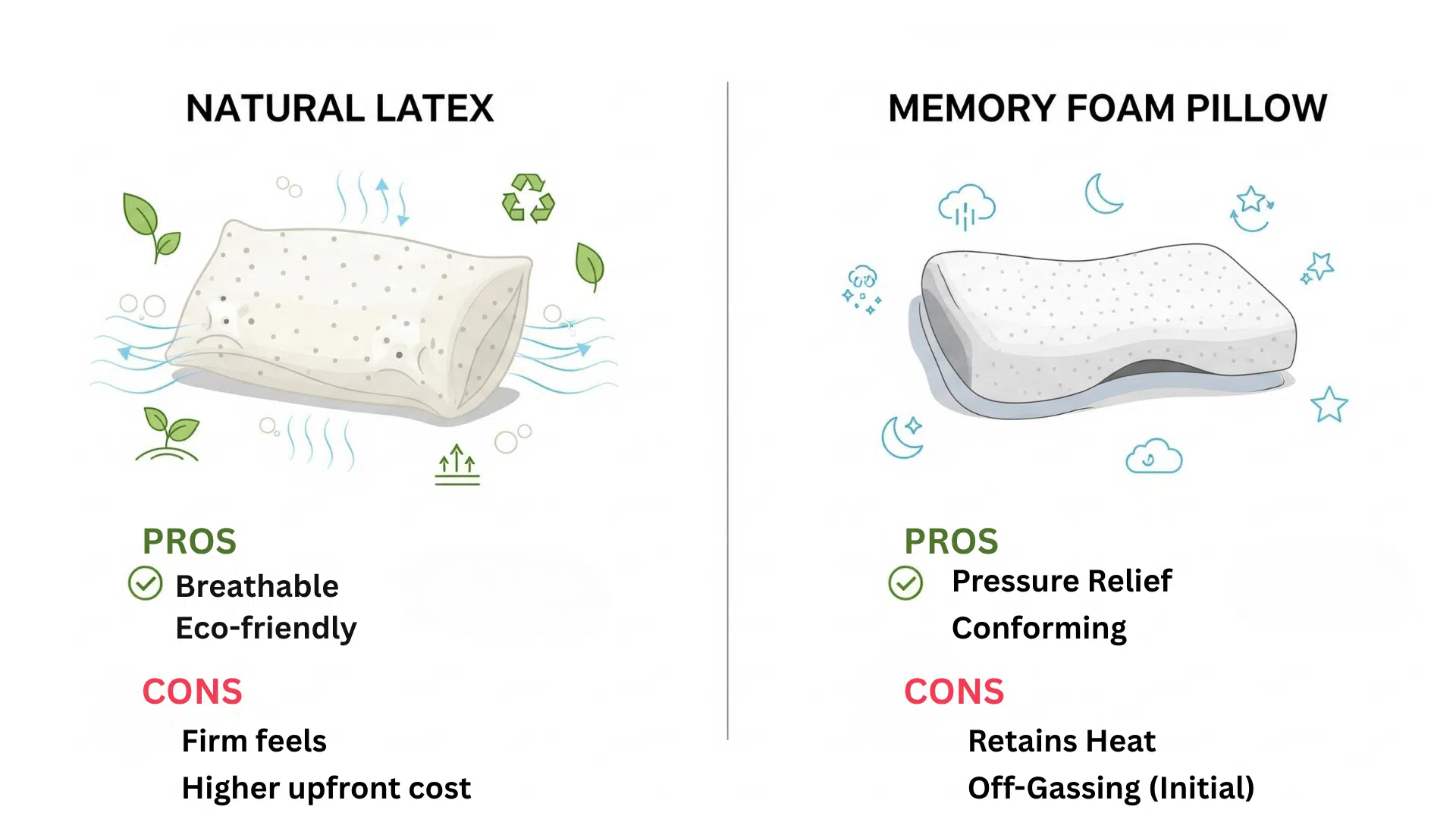 Pros and Cons Comparison