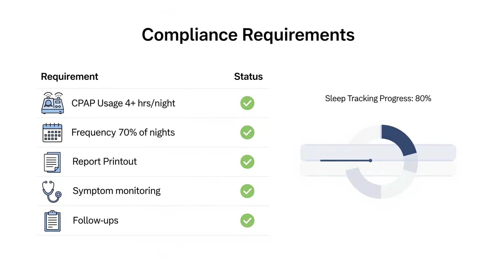 What is Required for DOT Compliance with Sleep Apnea?