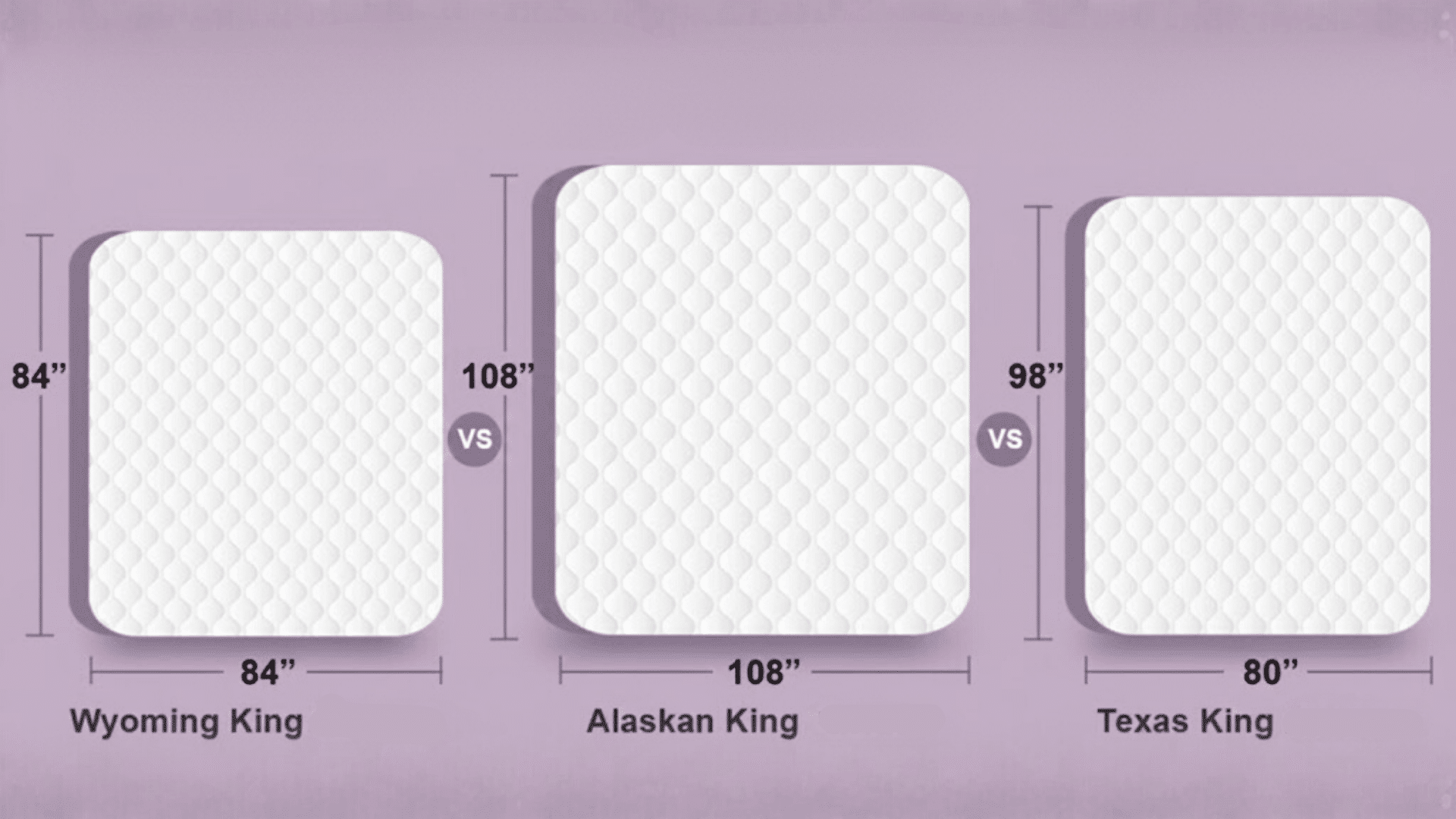 Size chart comparing Wyoming King, Alaskan King, and Texas King mattress sizes.