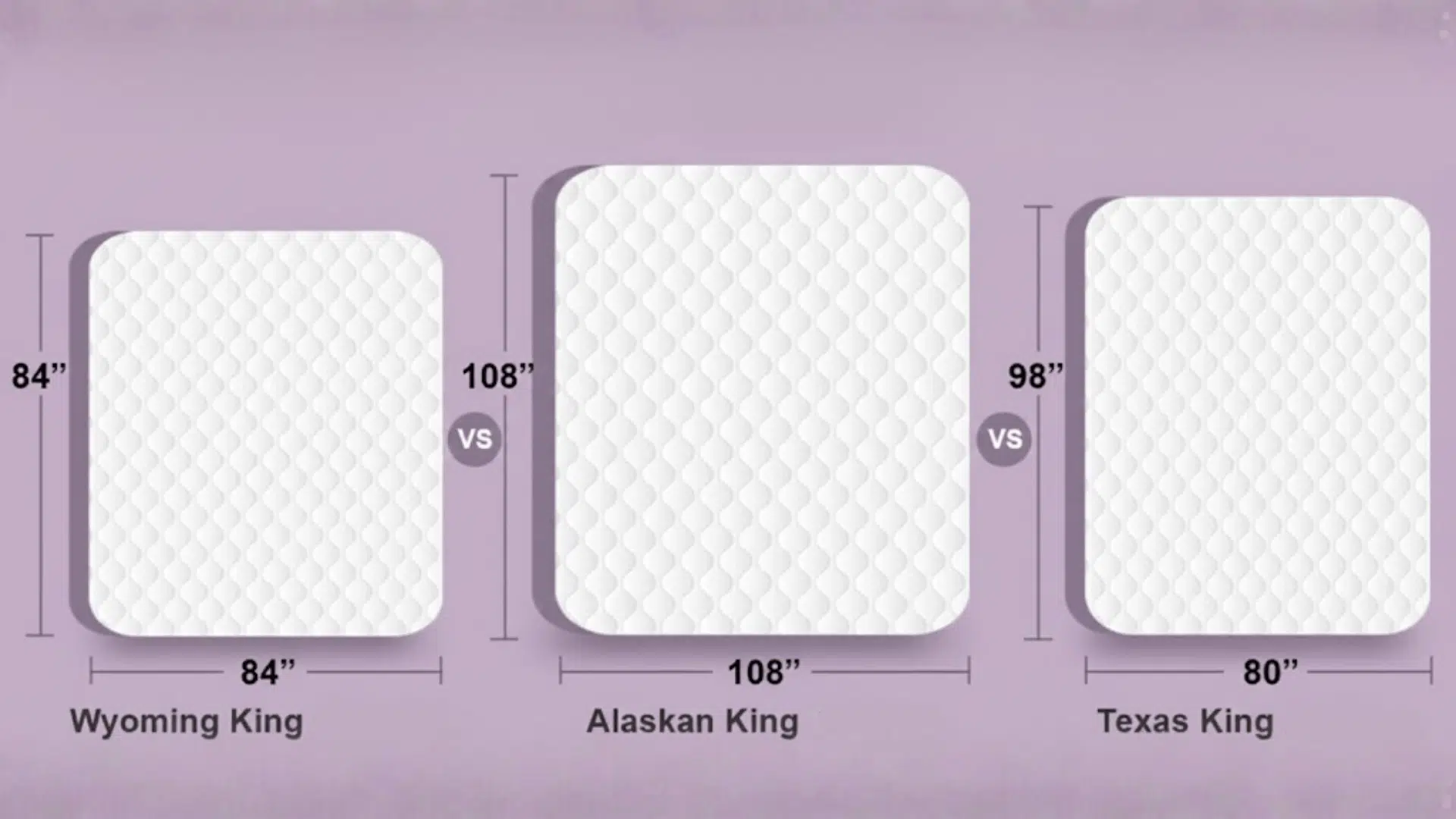 Size chart comparing Wyoming King, Alaskan King, and Texas King mattress sizes.