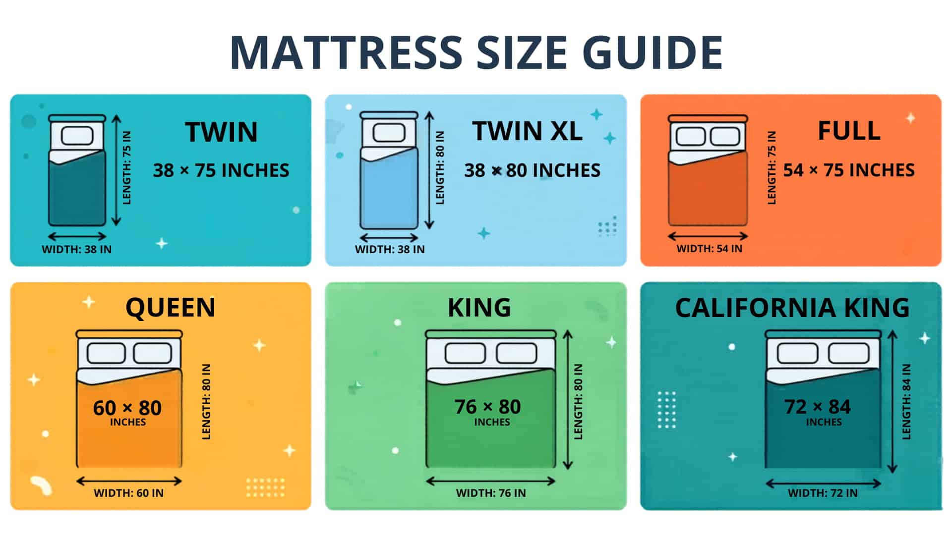 Bed size infographic comparing Twin, Twin XL, Full, Queen, King, and California King mattress dimensions.