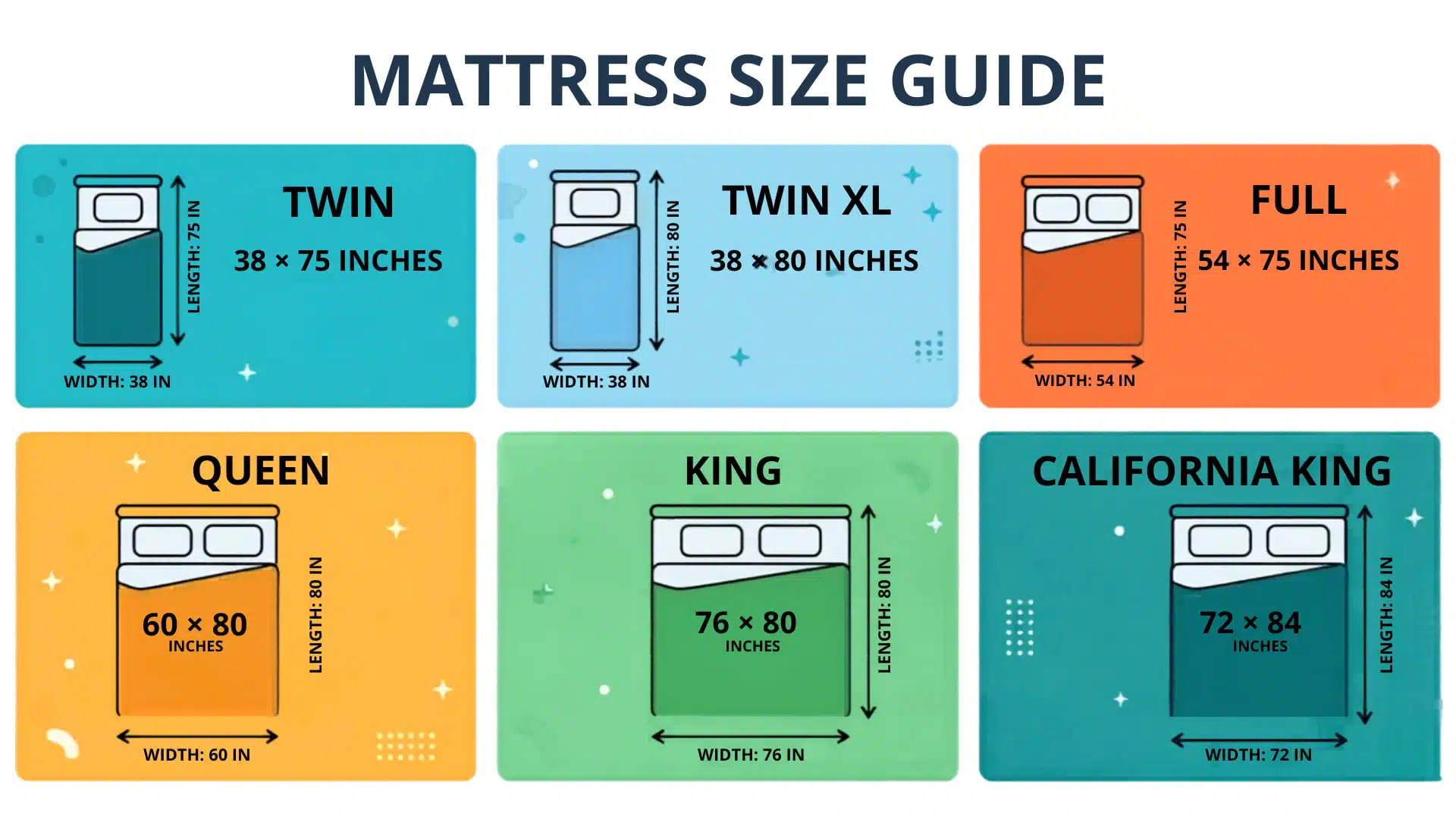 Bed size infographic comparing Twin, Twin XL, Full, Queen, King, and California King mattress dimensions.