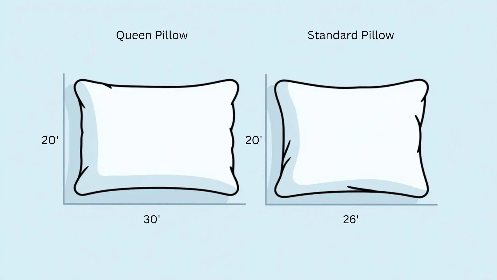 a dimension comparison between a queen and a standard pillow 