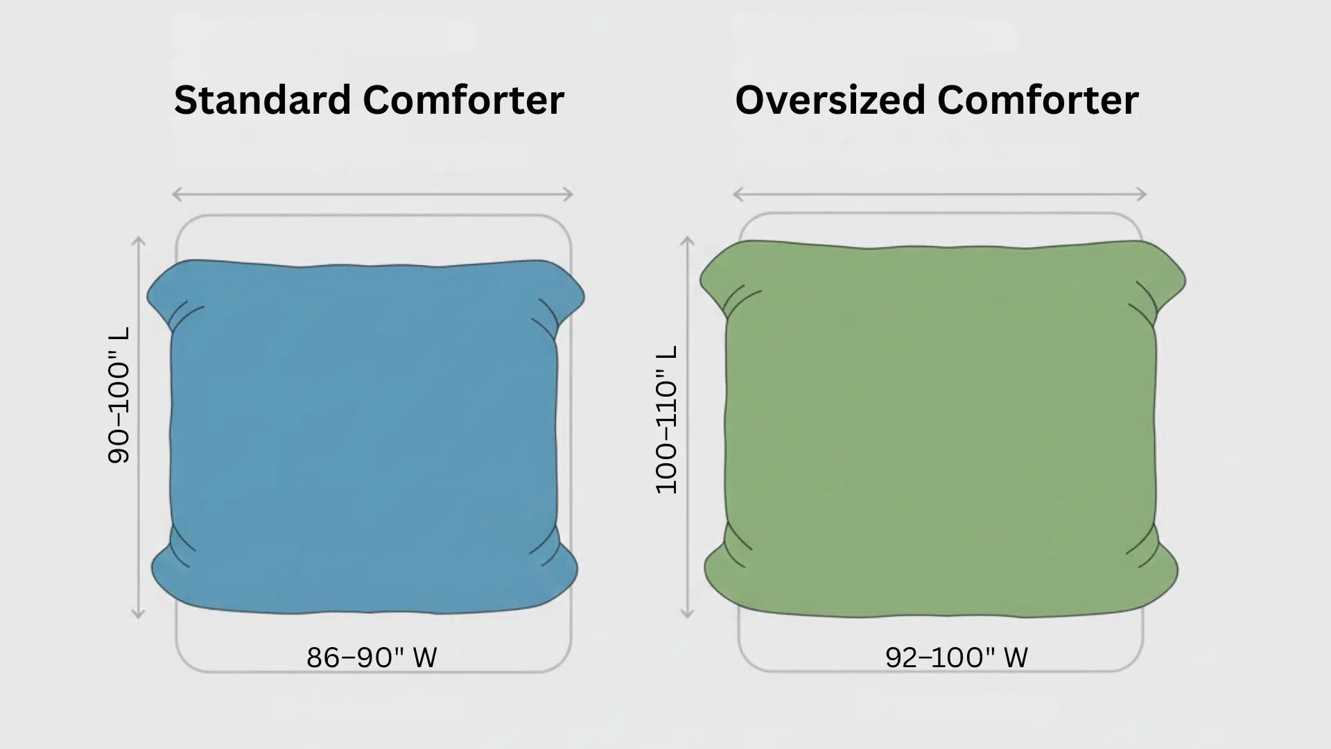 Dimensions of Queen Size Comforter