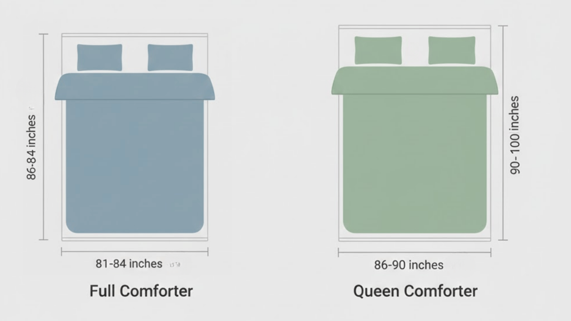 Full vs Queen Comforter