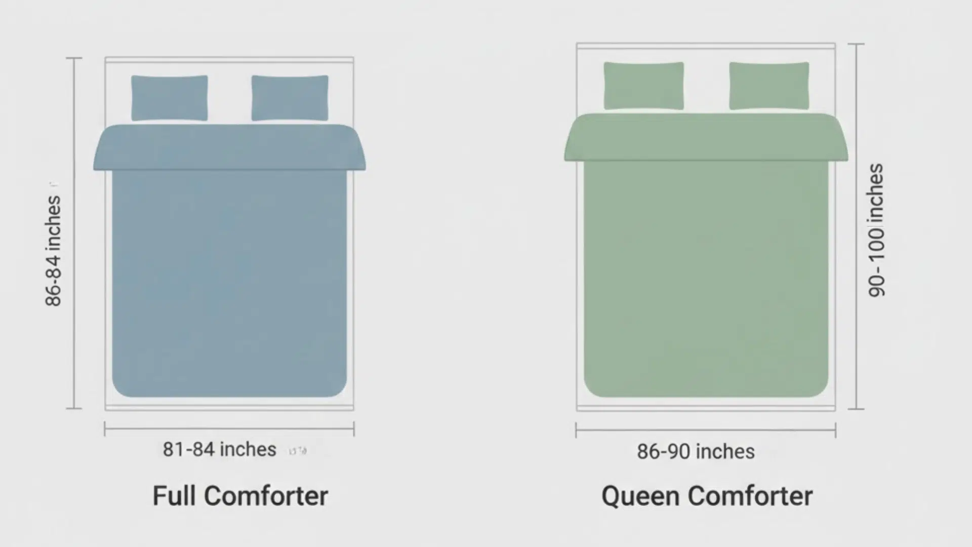 Full vs Queen Comforter