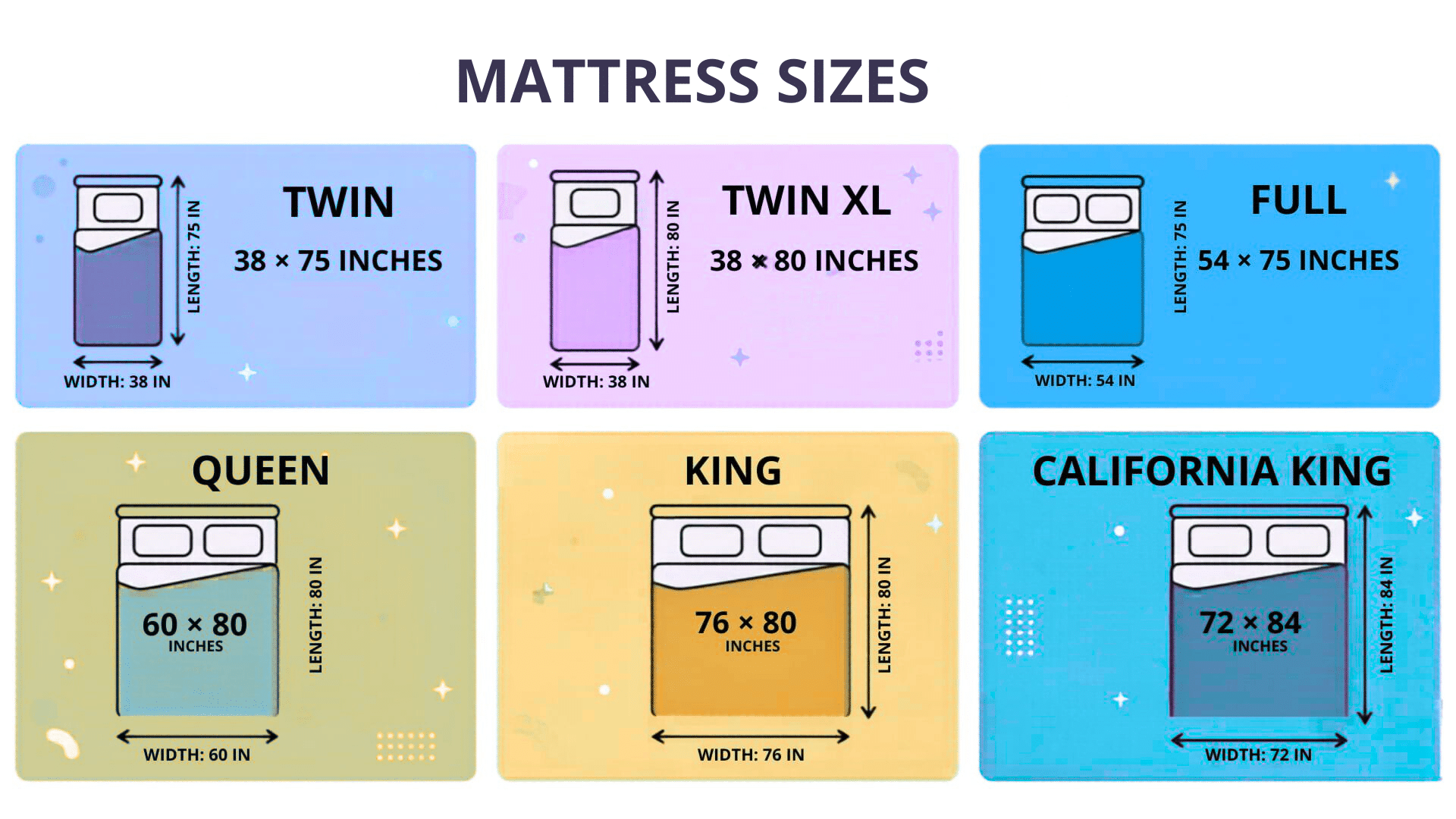 Mattress sizes infographic comparing Twin, Twin XL, Full, Queen, King, and California King mattress dimensions.