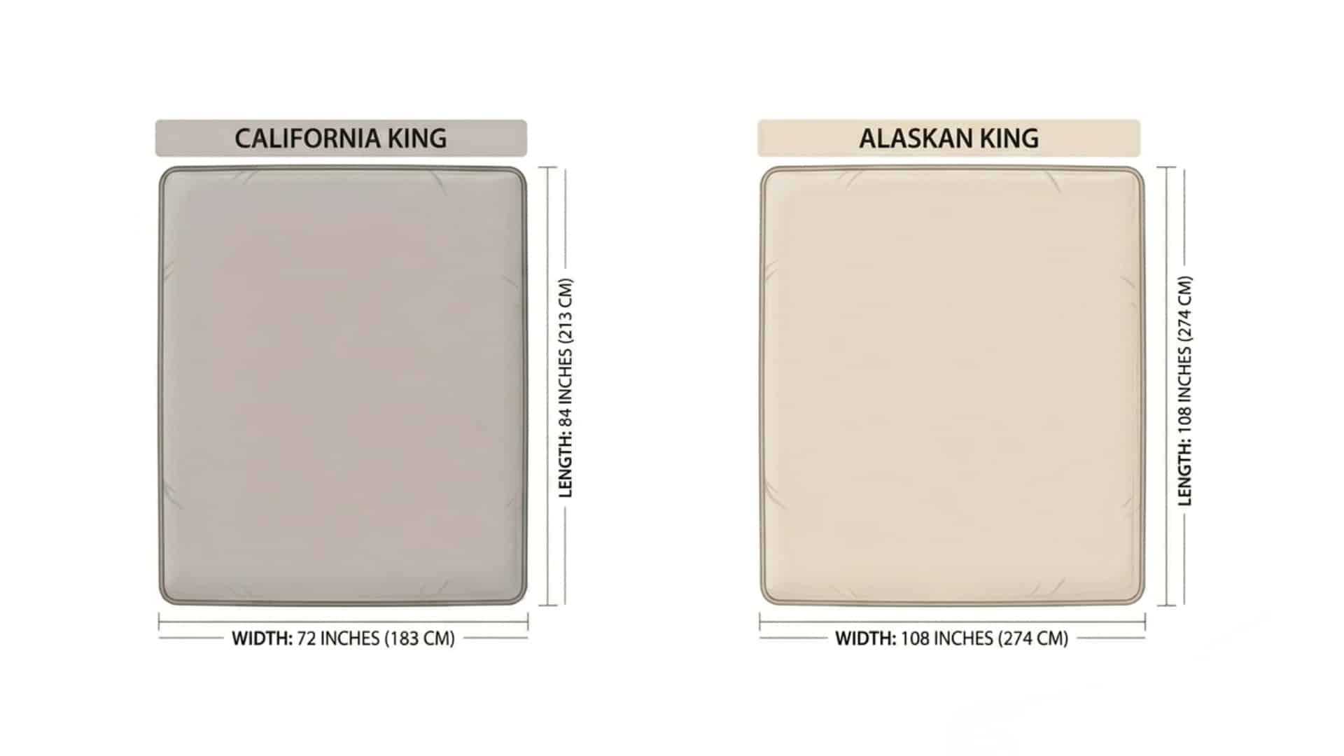 Minimal diagram comparing California king and Alaskan king mattress sizes