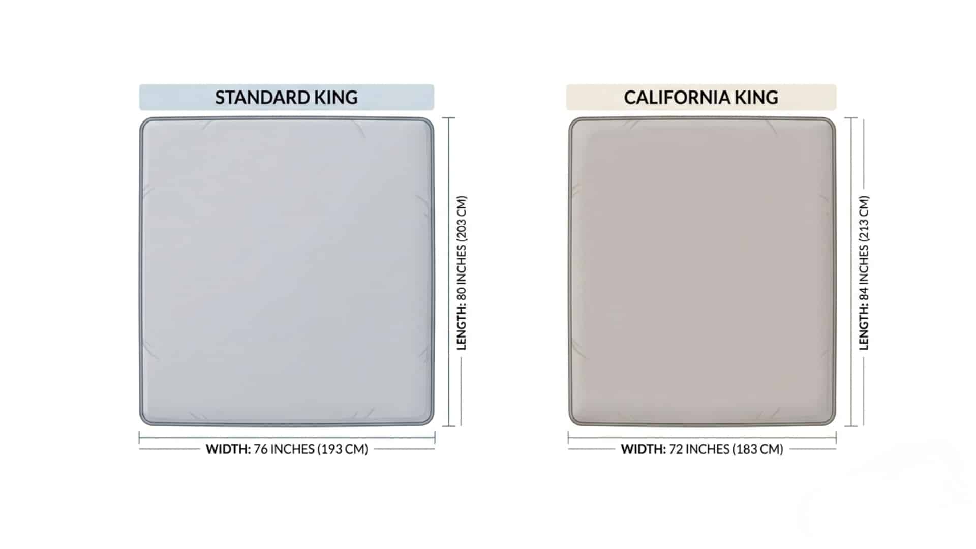 Minimal diagram showing California king and standard king mattress size difference