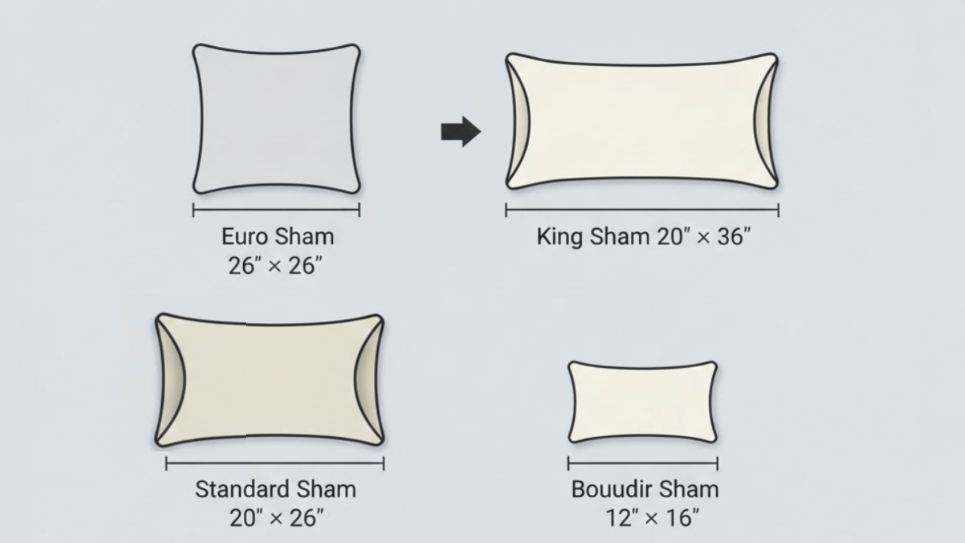 Pillow Sham Sizes