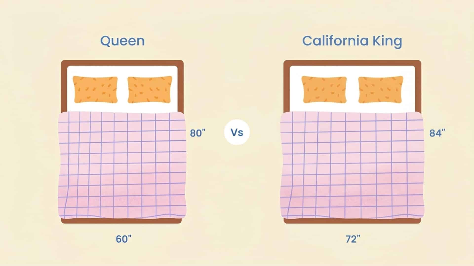 Queen and California king mattress comparison graphic with side-by-side beds, centered VS circle, and only dimensions shown clearly