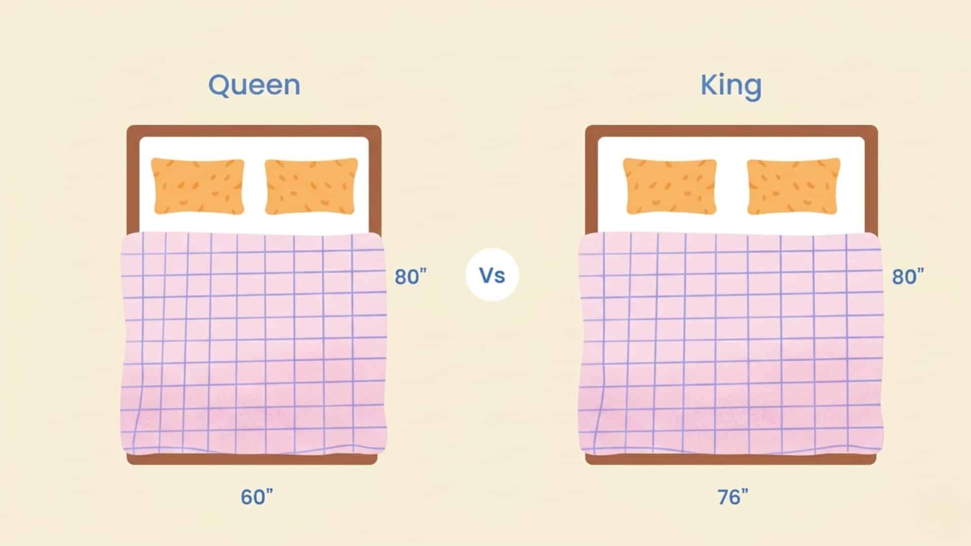 Queen and king mattress comparison graphic with side-by-side beds, centered VS circle, and only dimensions shown clearly.