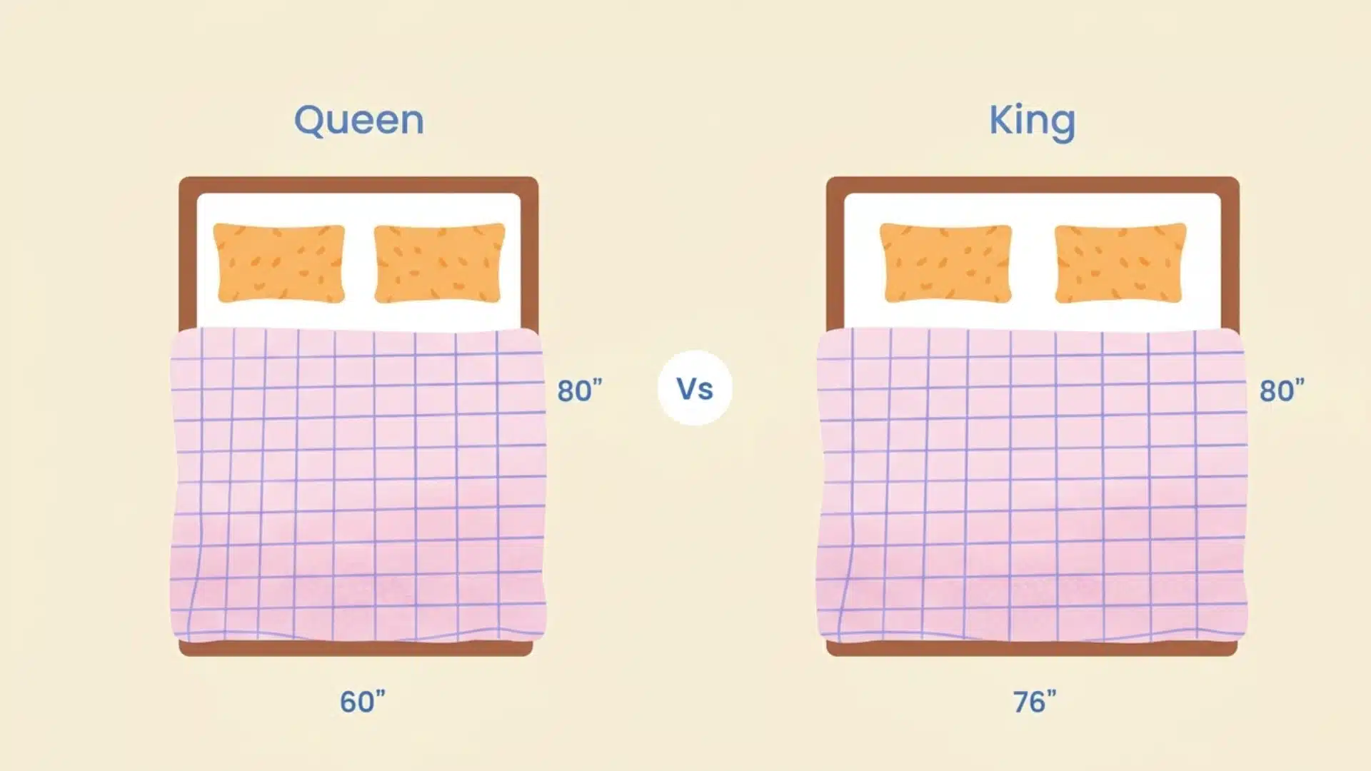 Queen and king mattress comparison graphic with side-by-side beds, centered VS circle, and only dimensions shown clearly.