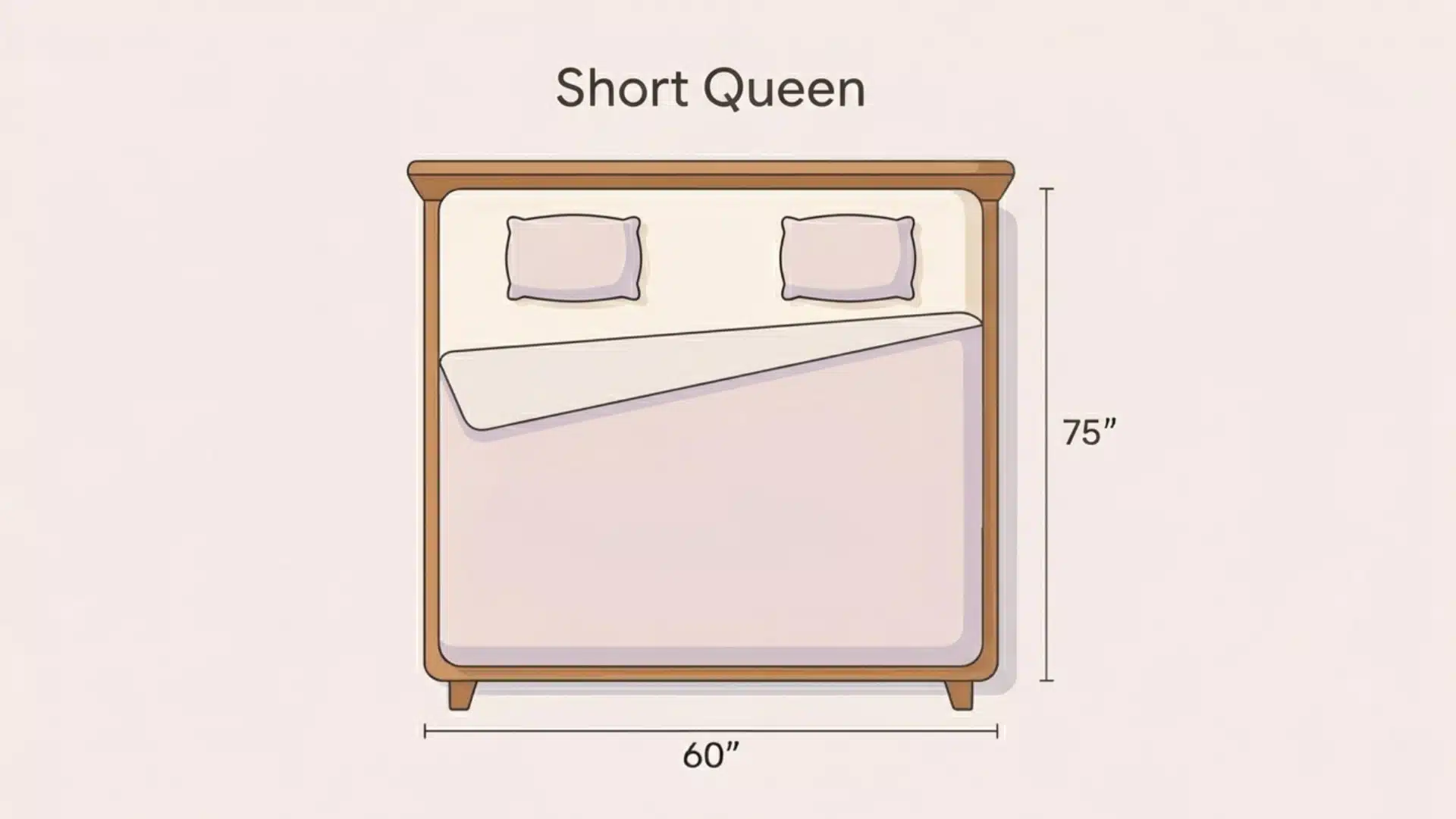 Short queen mattress graphic showing a compact bed with simple dimensions in a soft pastel comparison style