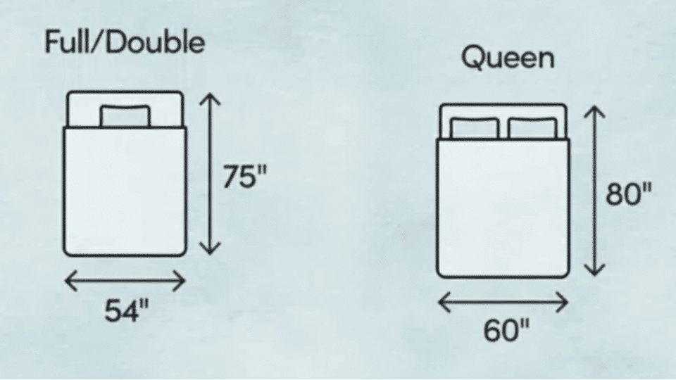 dimensions of a double bed and a queen bed