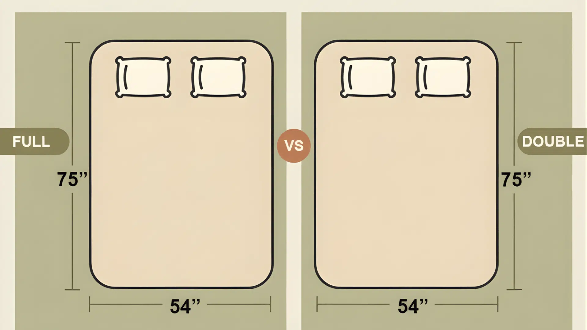 double vs full bed key differences