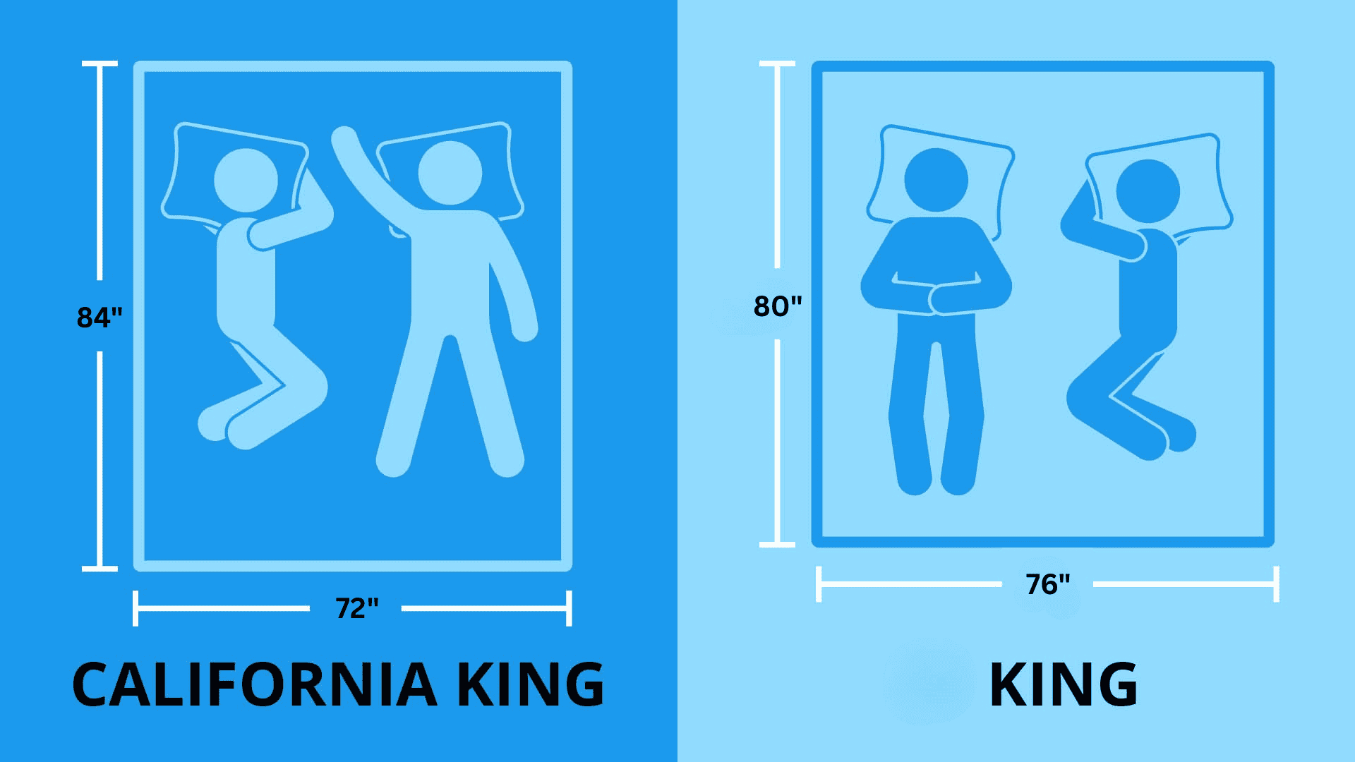 standard king mattress and california king mattress