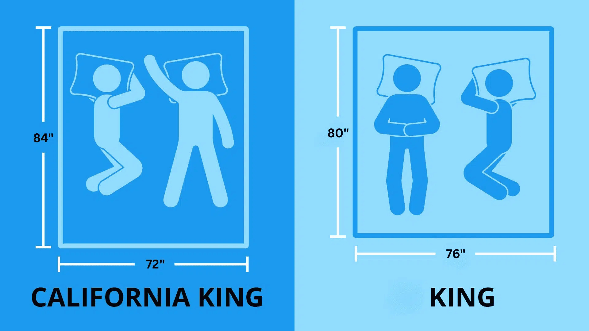 standard king mattress and california king mattress