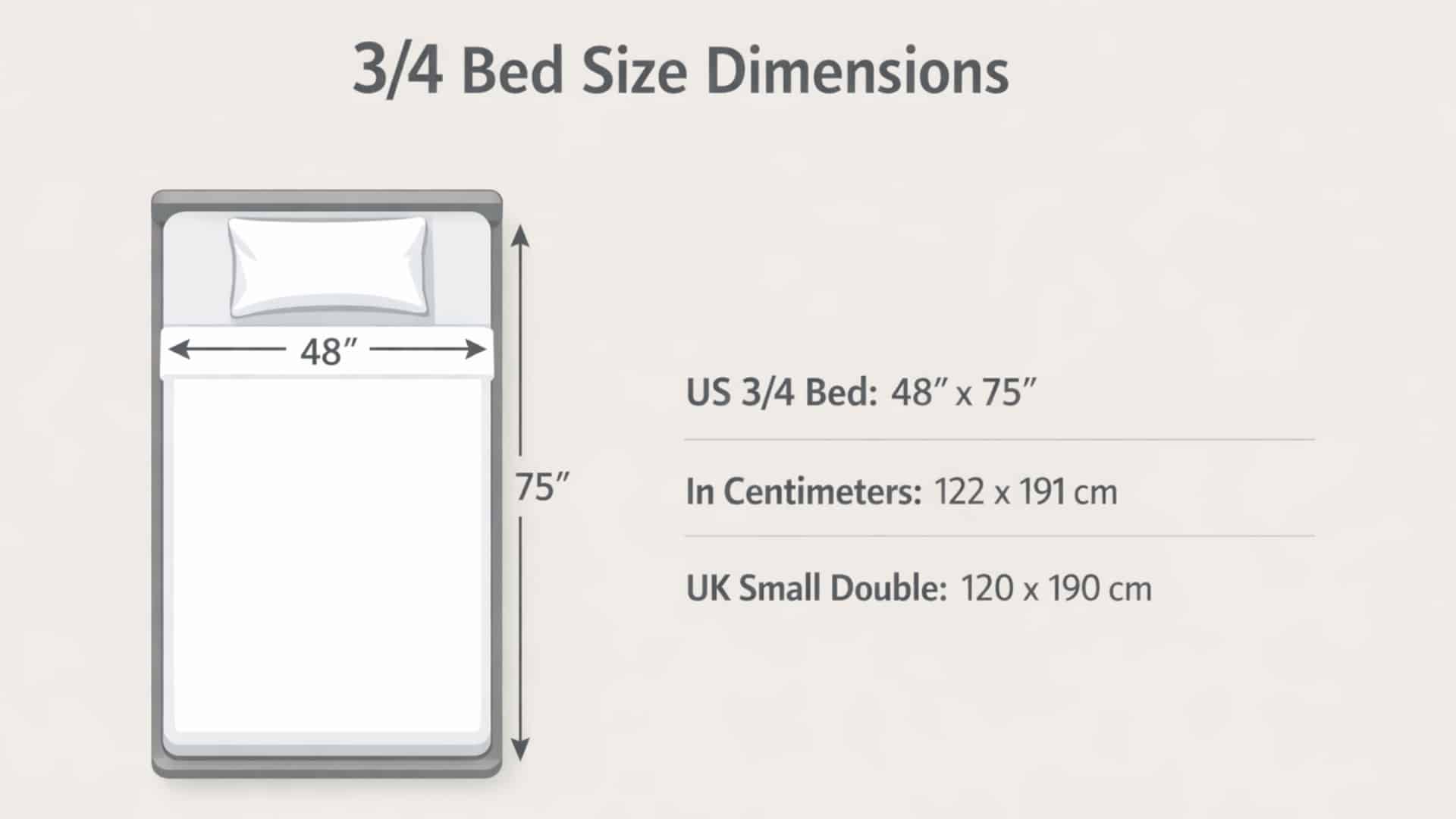 34 bed dimensions infographic showing US inches and UK small double metric size