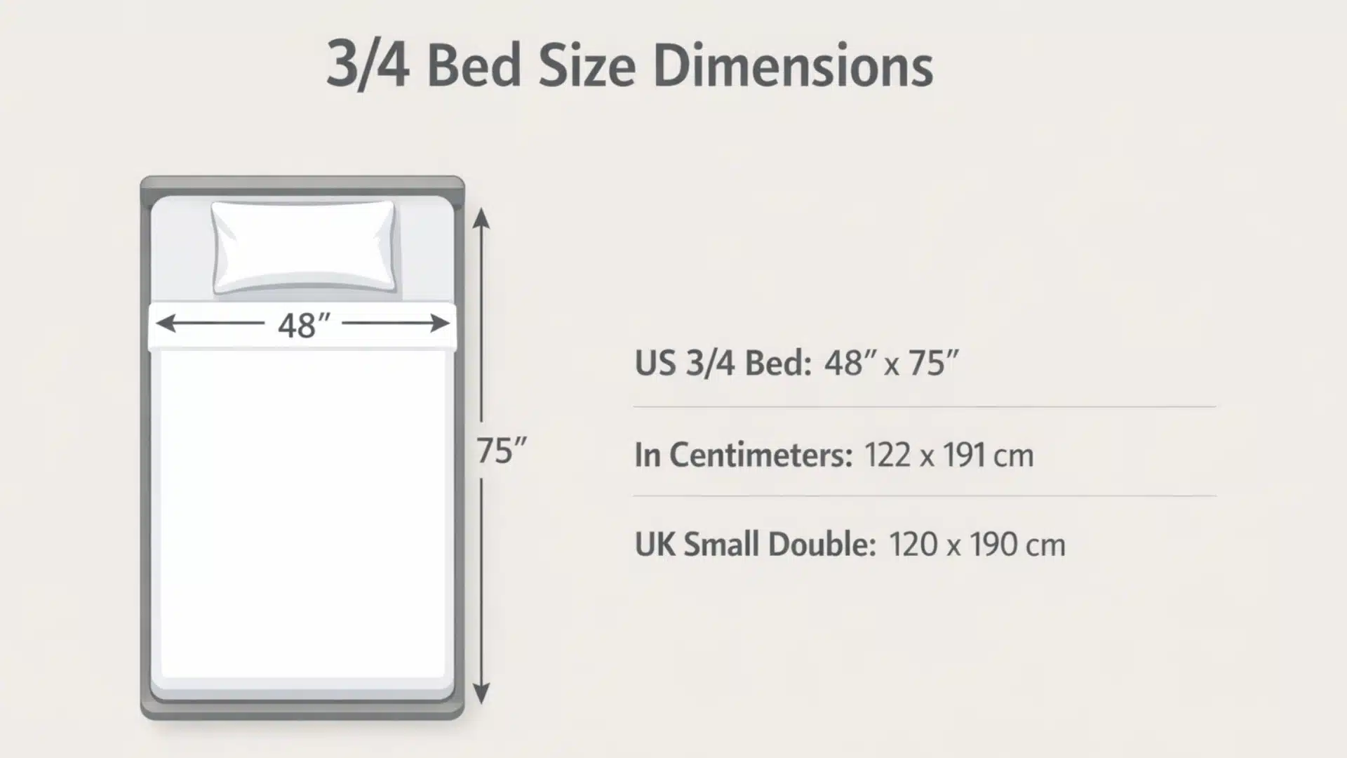 34 bed dimensions infographic showing US inches and UK small double metric size