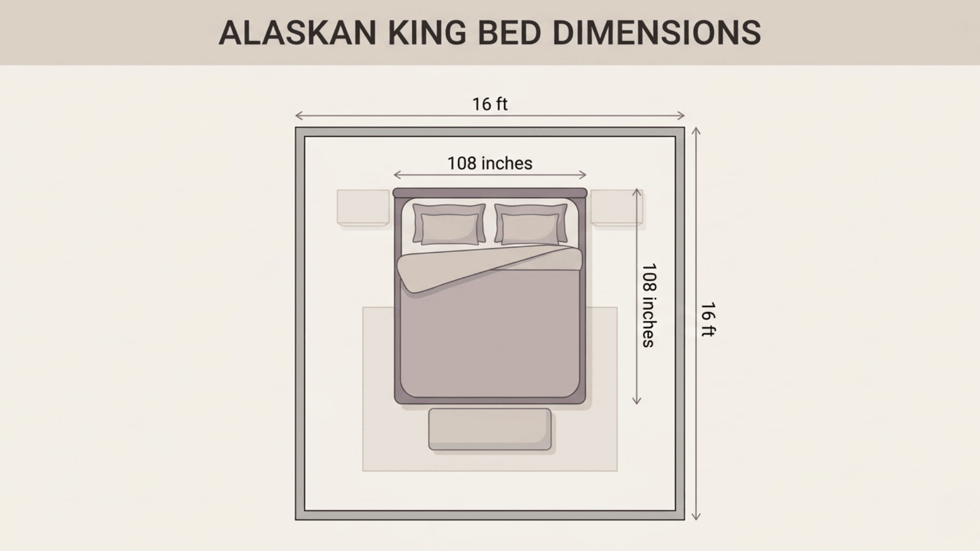 Alaskan king bed layout showing 108x108 inches in a large room