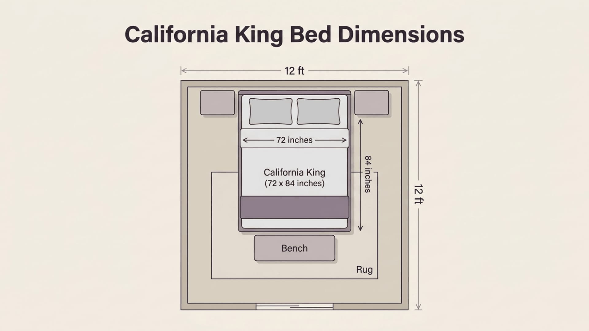 California king bed layout showing 72x84 inches in a bedroom