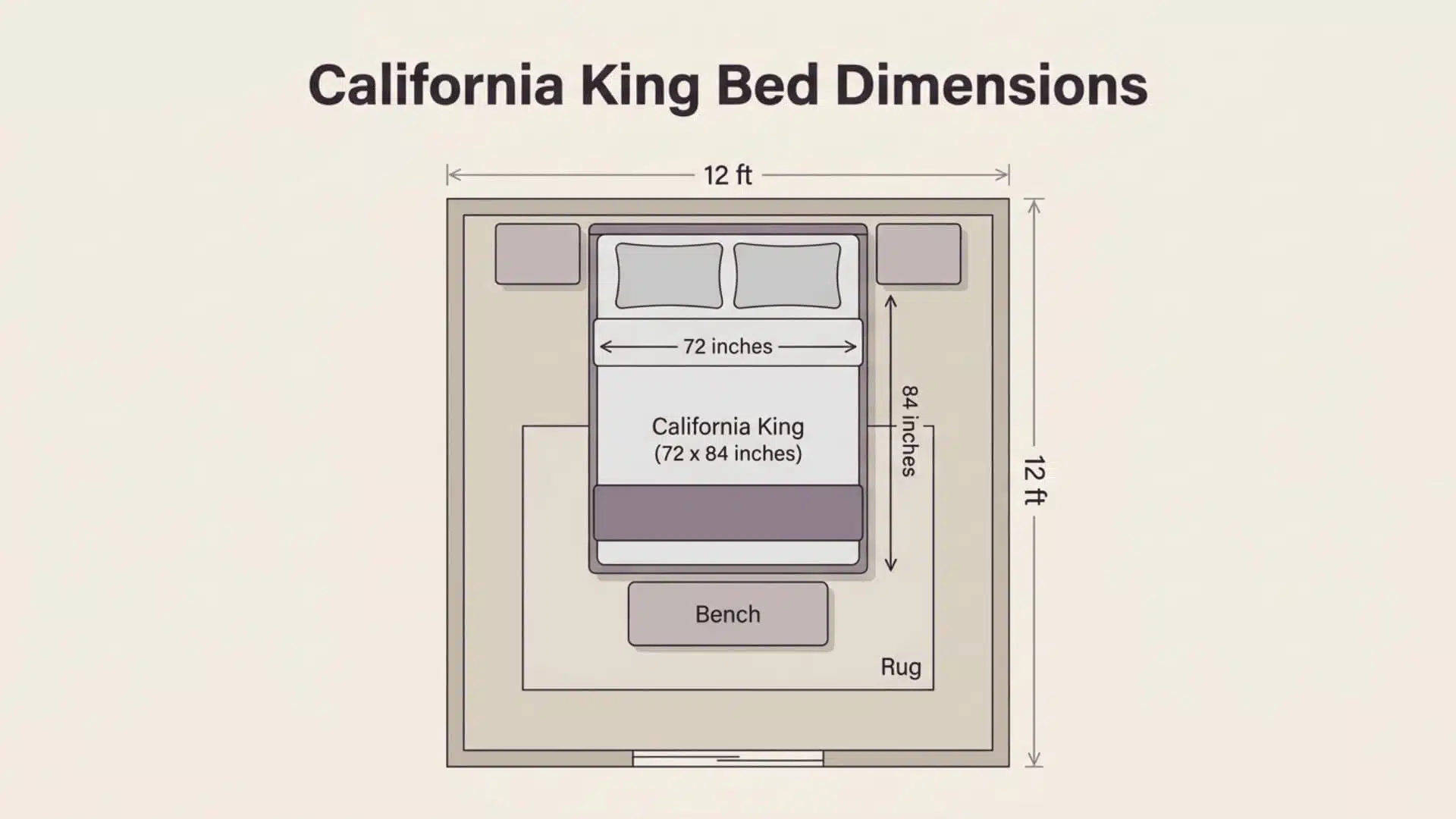 California king bed layout showing 72x84 inches in a bedroom