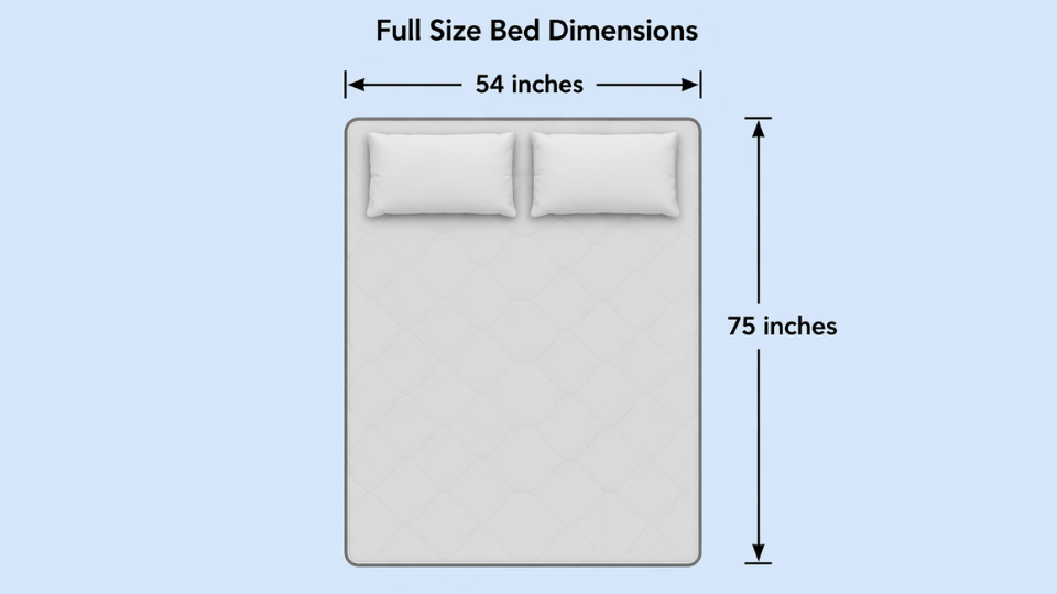 Full size bed dimensions showing 54 inches width and 75 inches length