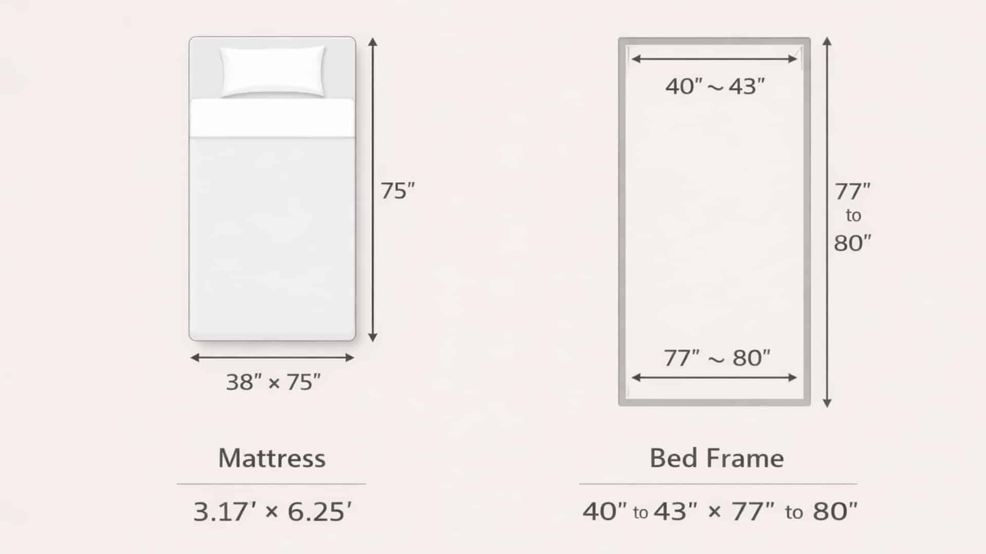 Infographic of twin bed mattress and frame size shown in inches and feet clearly