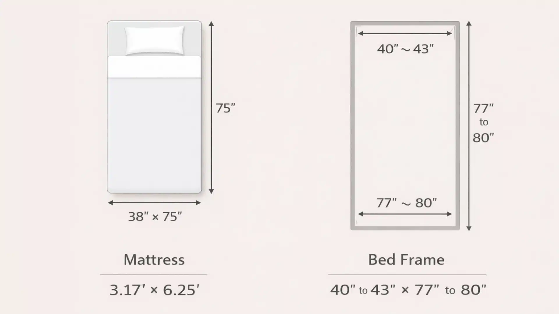 Infographic of twin bed mattress and frame size shown in inches and feet clearly