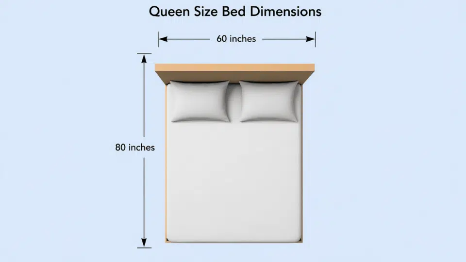 Queen size bed dimensions showing 60 inches width and 80 inches length