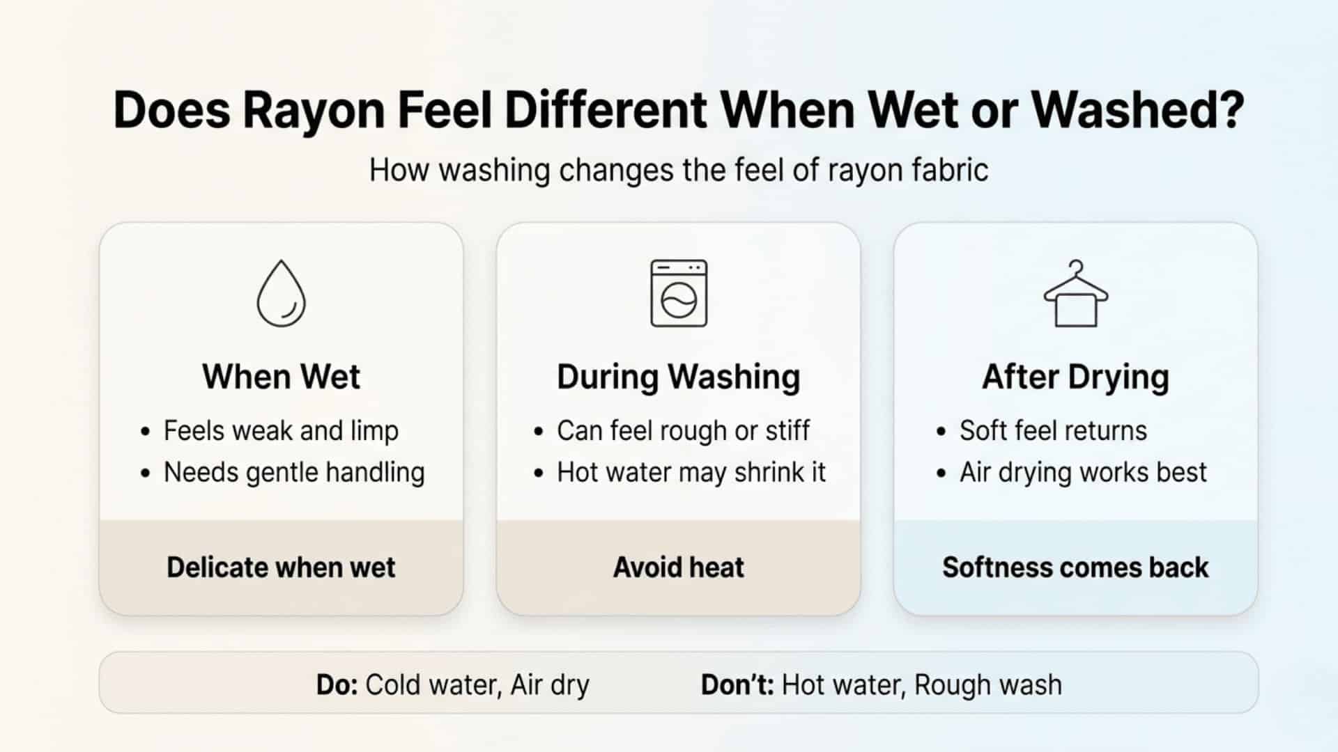 Rayon care infographic wet feel, washing effects, and drying tips