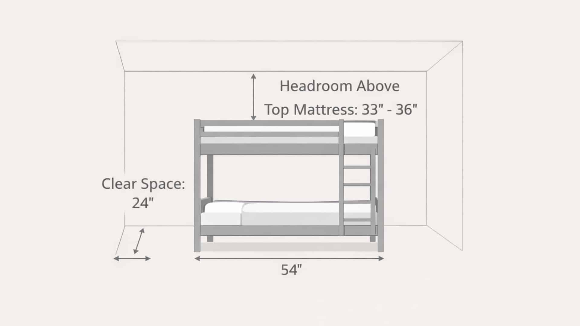bunk bed room measurement infographic showing floor space, ceiling height, and clear walking room