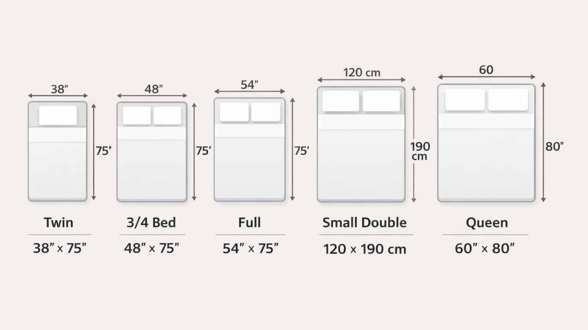 Comparison chart of twin, 34 bed, full, small double, and queen bed dimensions