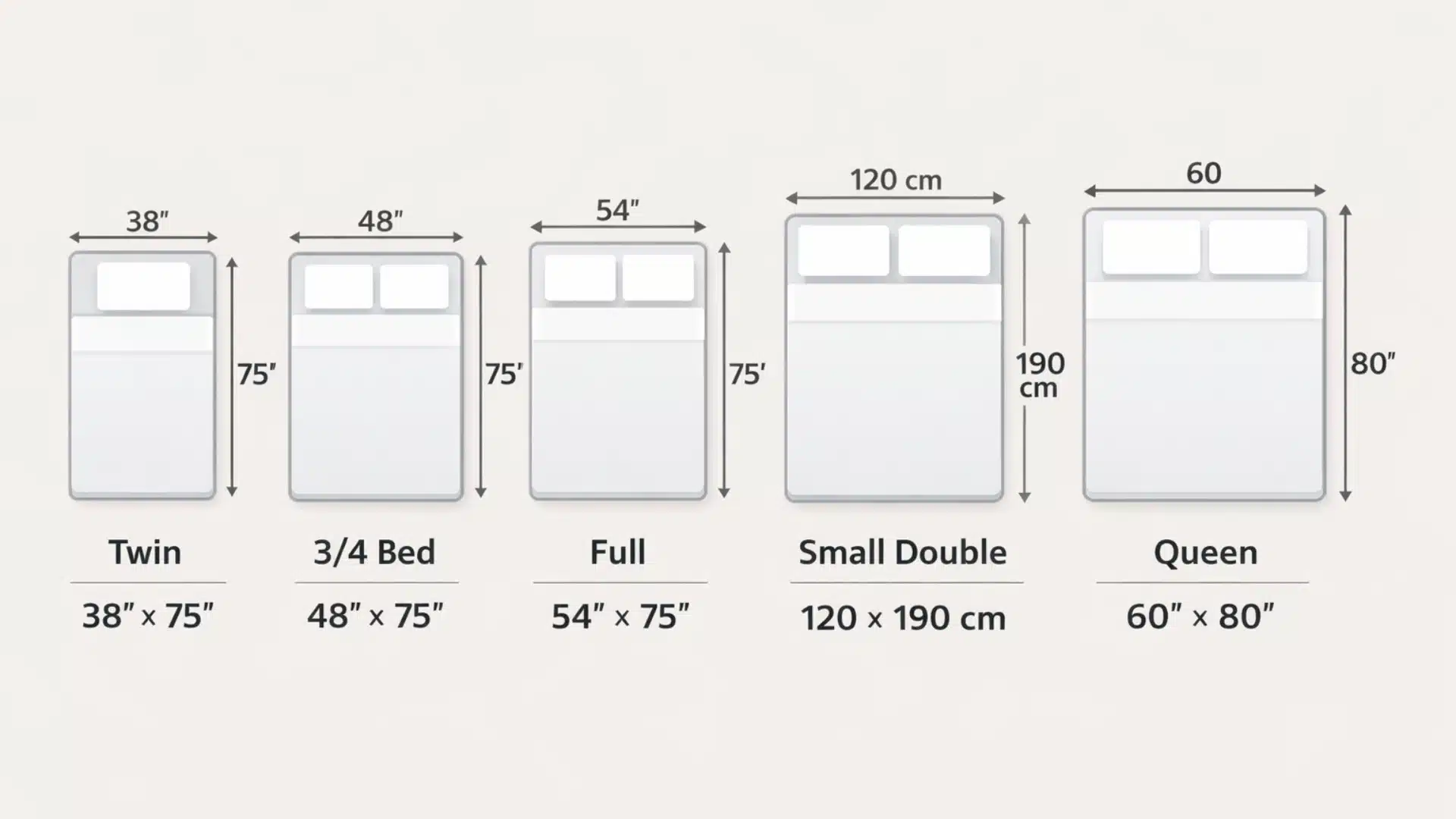 Comparison chart of twin, 34 bed, full, small double, and queen bed dimensions