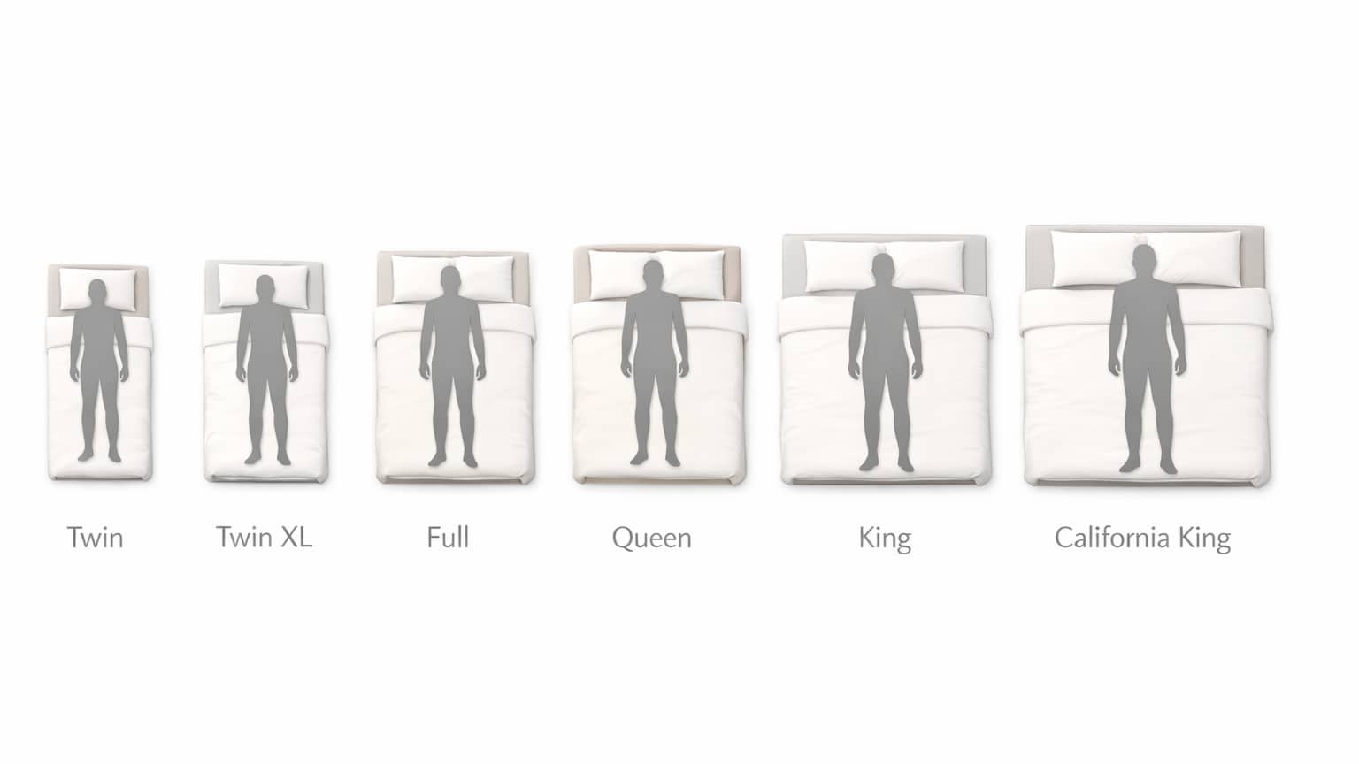 fitted sheet sizes compared
