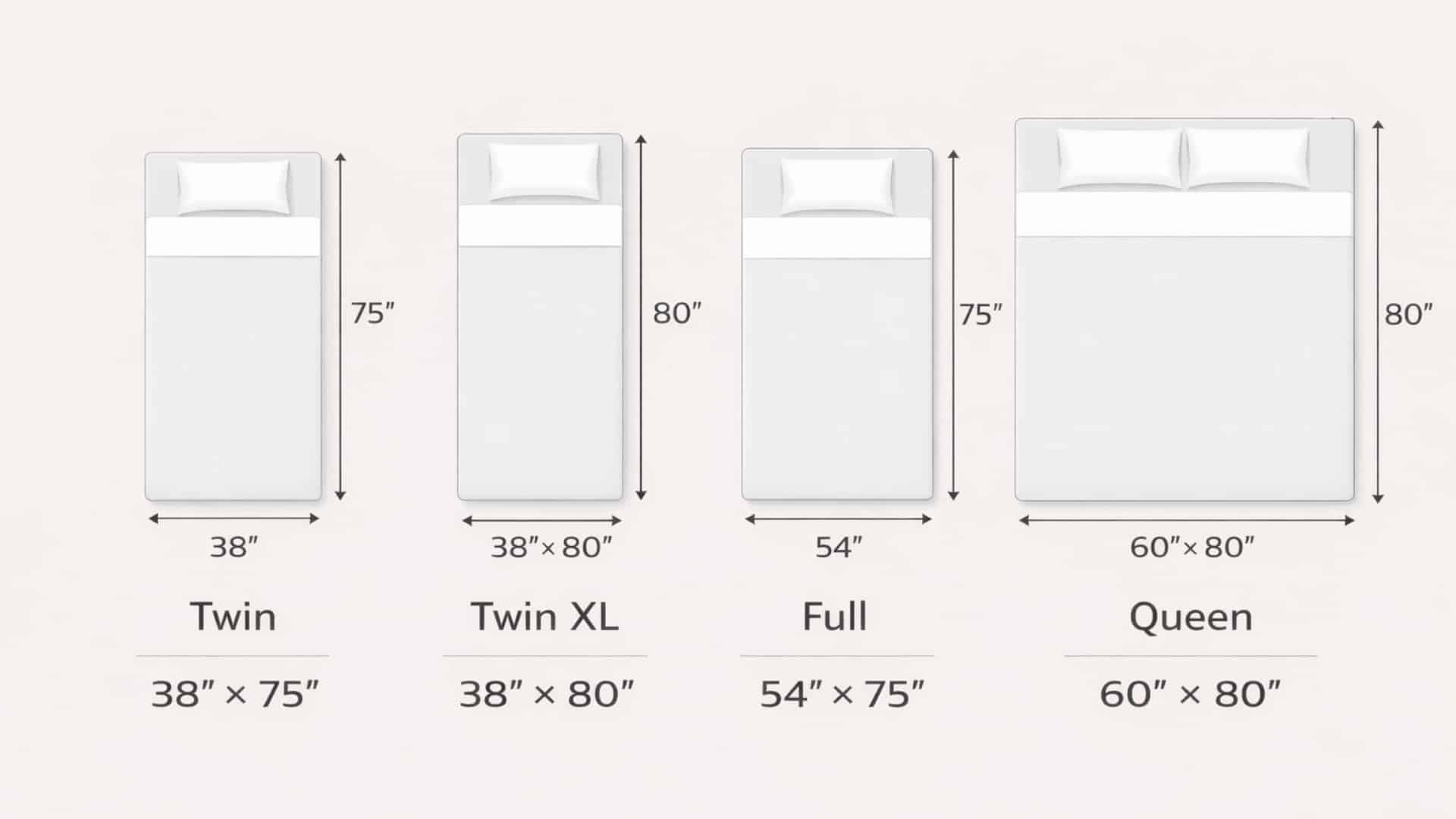 twin, twin XL, full, and queen bed size comparison infographic with dimensions