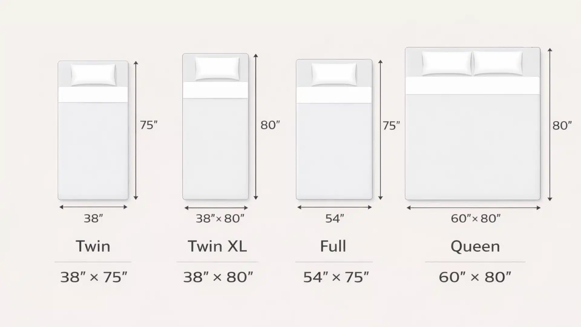 twin, twin XL, full, and queen bed size comparison infographic with dimensions