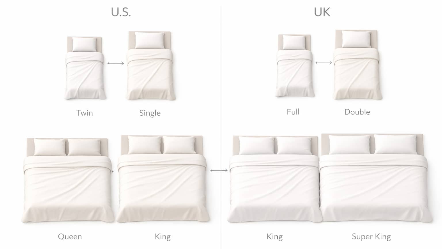 uk vs us size comparision