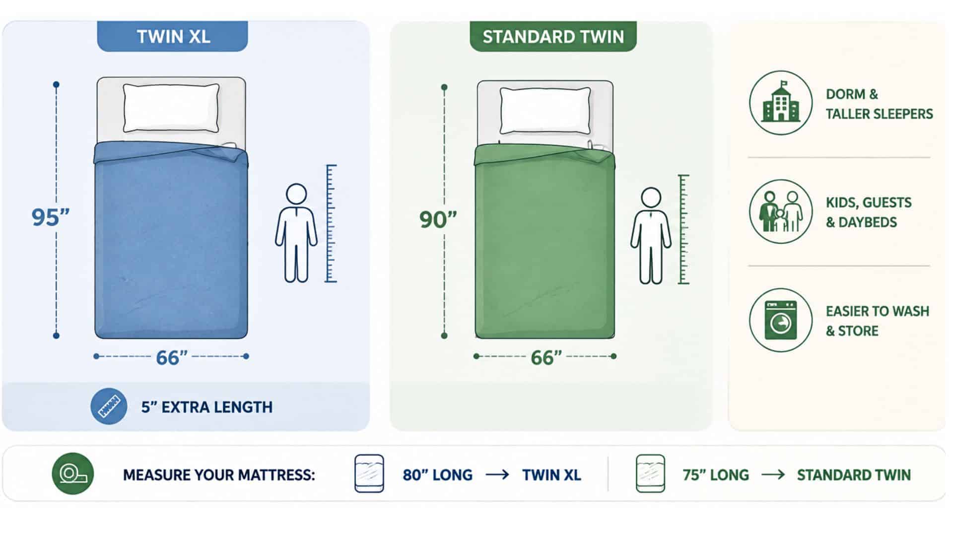 Comparison of Twin XL and Standard Twin blanket sizes with key differences and use cases