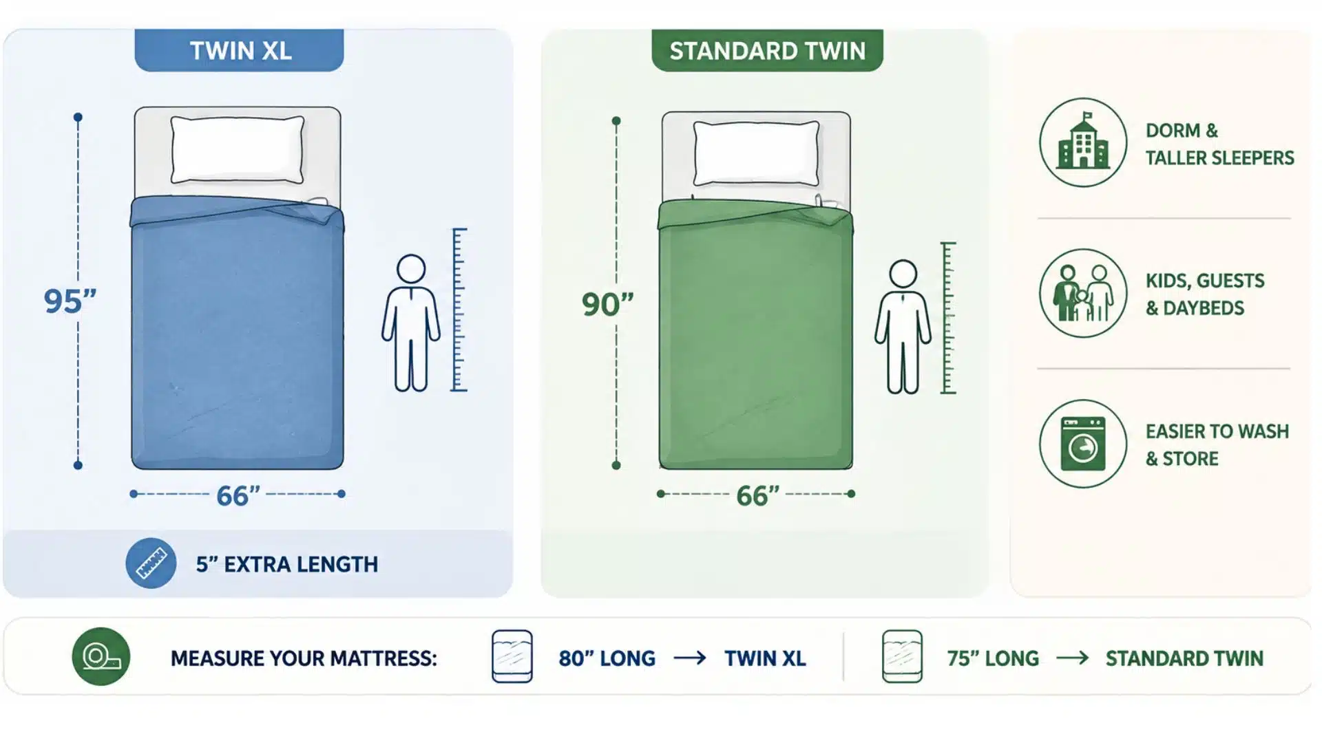 Comparison of Twin XL and Standard Twin blanket sizes with key differences and use cases