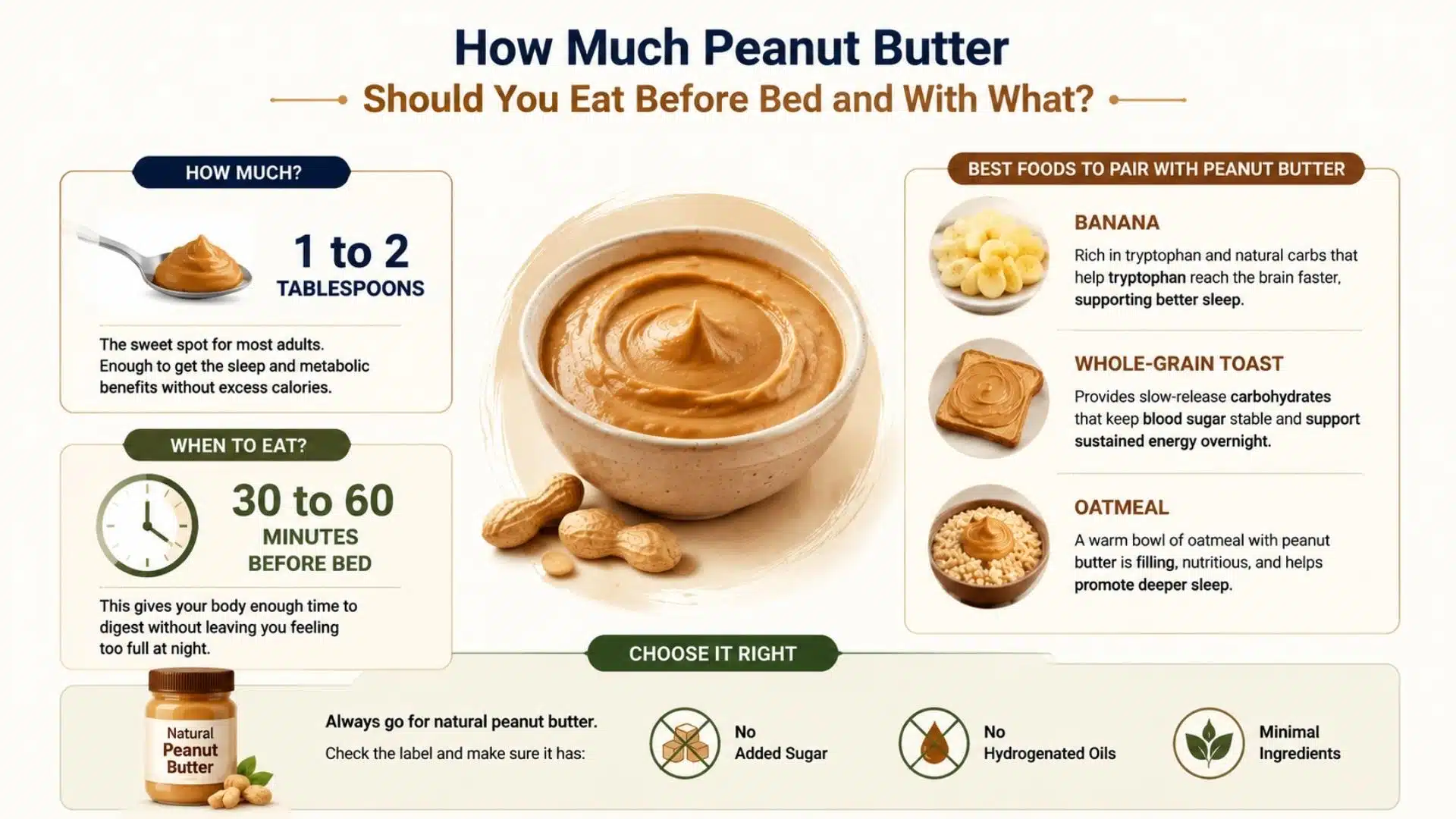 Infographic showing the ideal peanut butter portion, timing, food pairings, and choosing natural peanut butter.