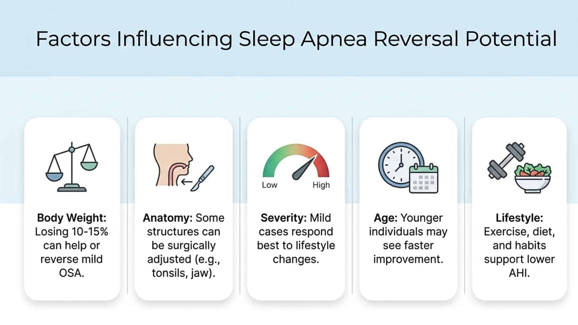 Inforgraphic Showing Factors Influencing Sleep Apnea Reversal Potential