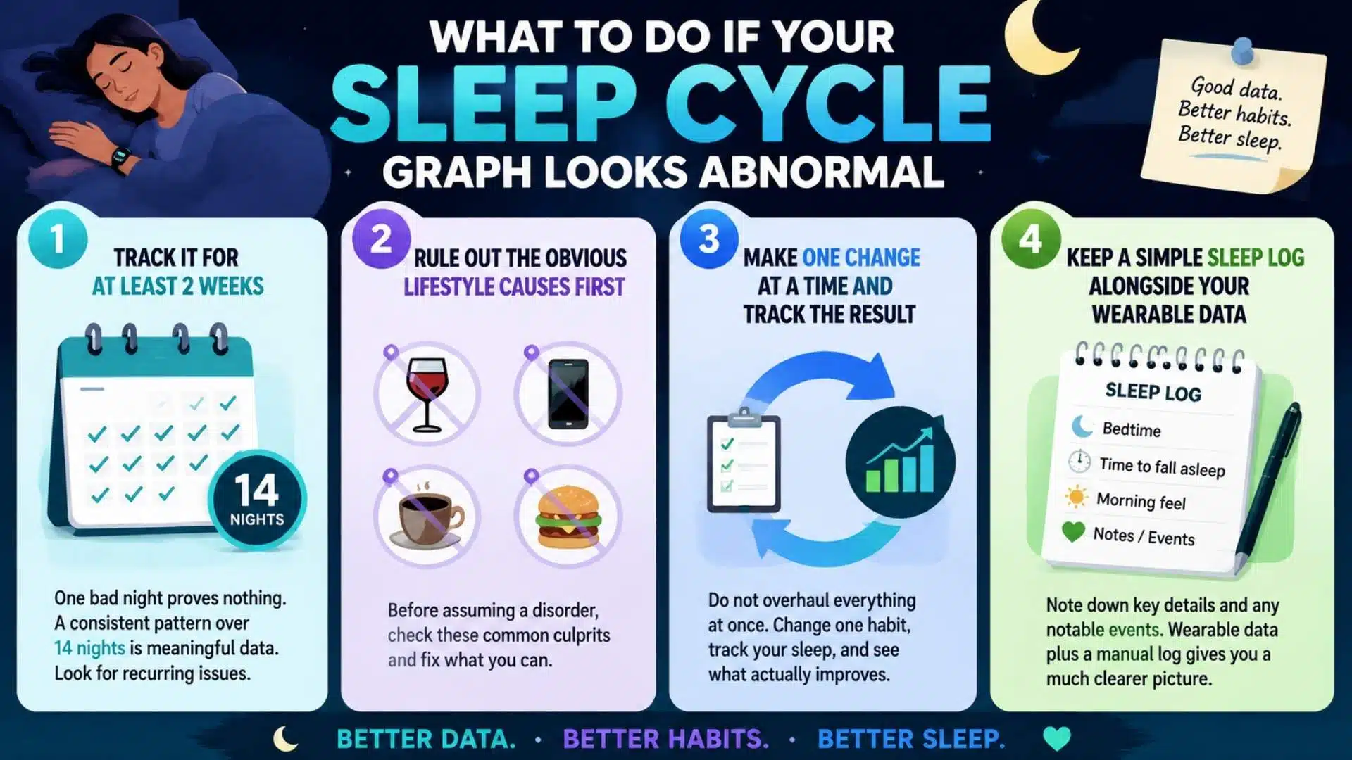 Step-by-step infographic on improving sleep cycle with tracking, lifestyle changes, and logs.